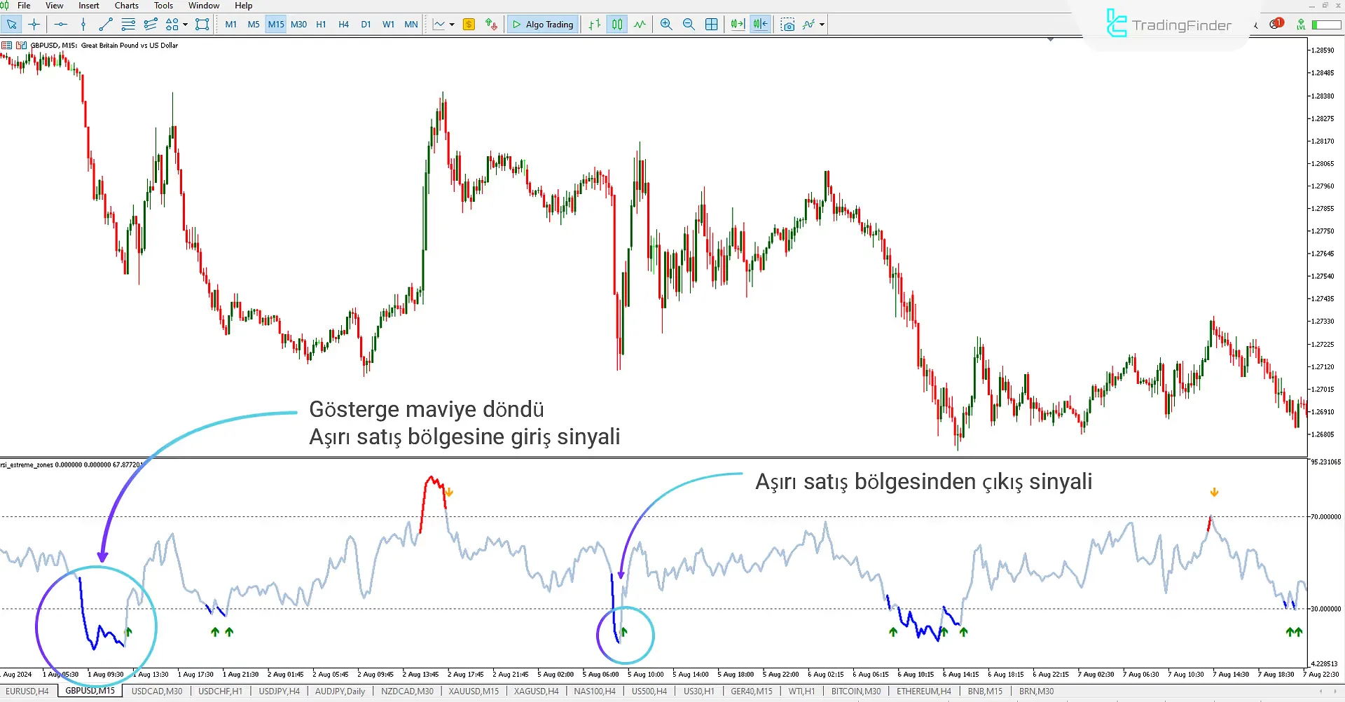RSI Extreme Zones (RSI EZ) göstergesini MT5 için indirin - Ücretsiz 3