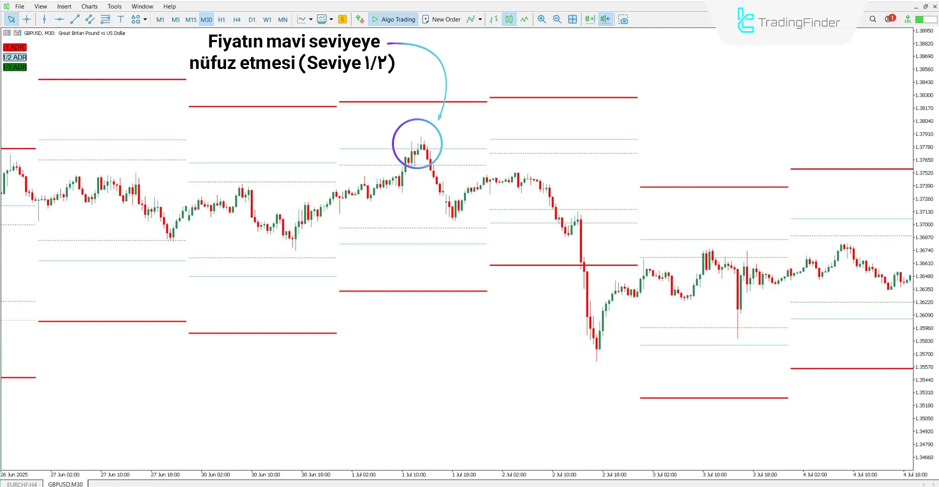 Düşüş trendinde ICT ADR Göstergesi