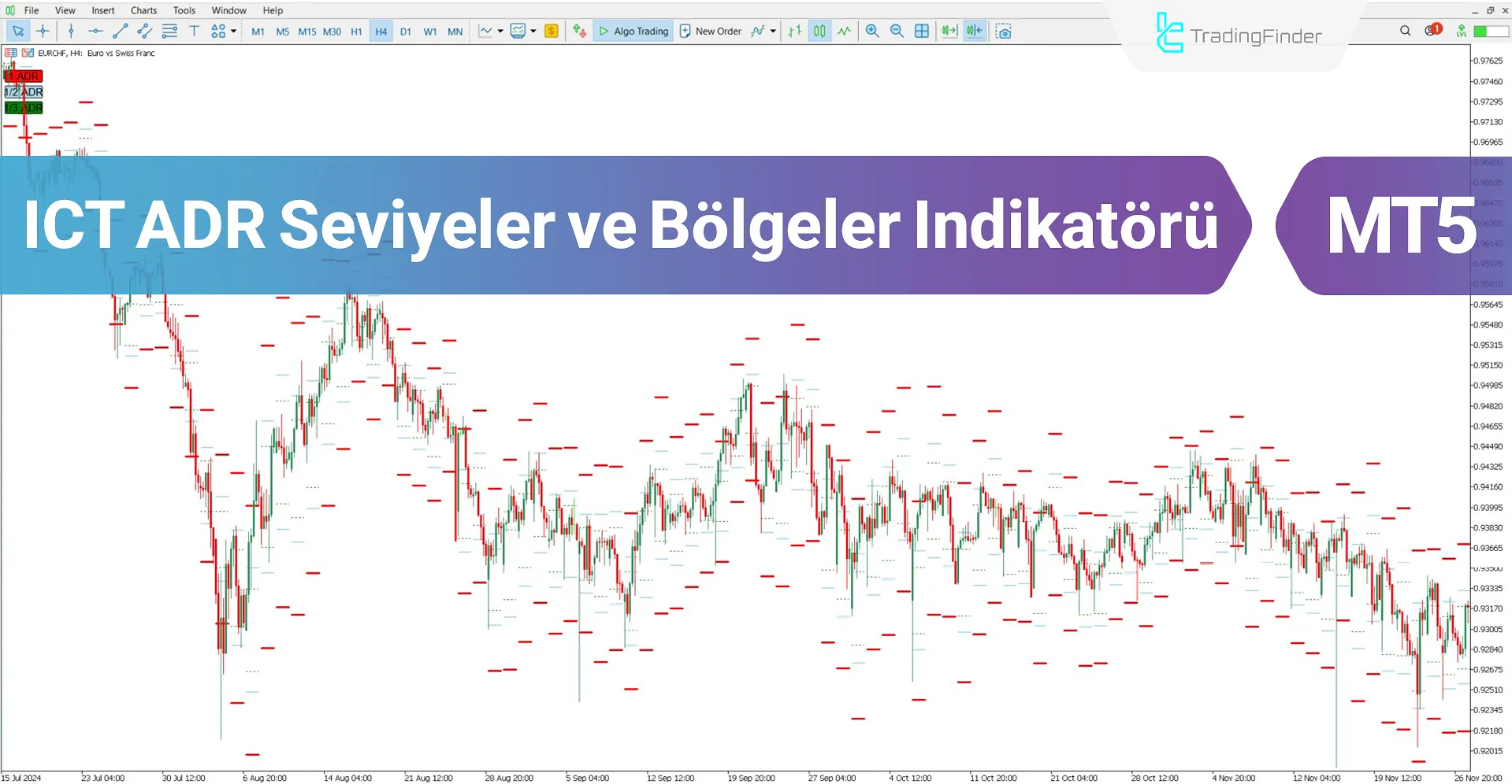 ICT ADR Seviyeler ve Bölgeler Göstergesi MT5 için – Ücretsiz – [TradingFinder]