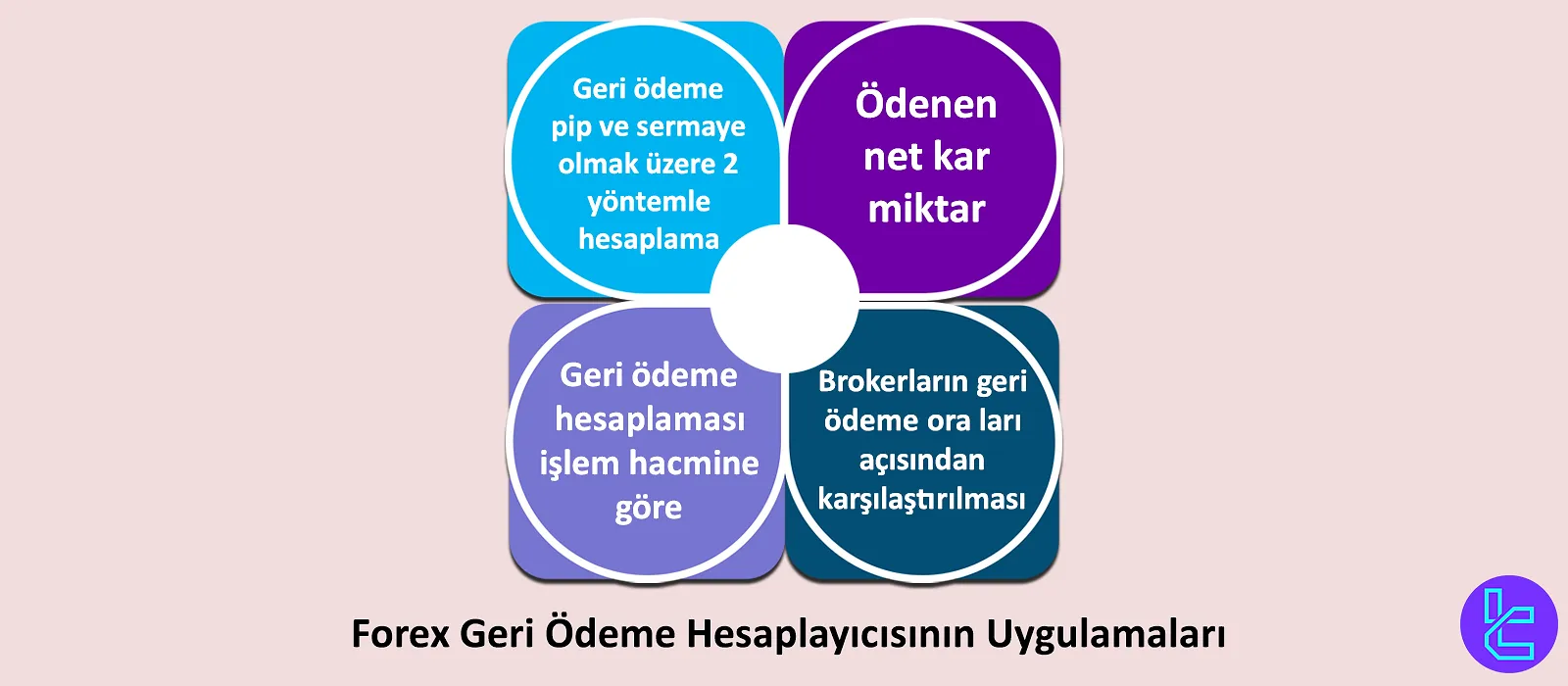 Forex Rebate Hesaplayıcısının Kullanım Alanları