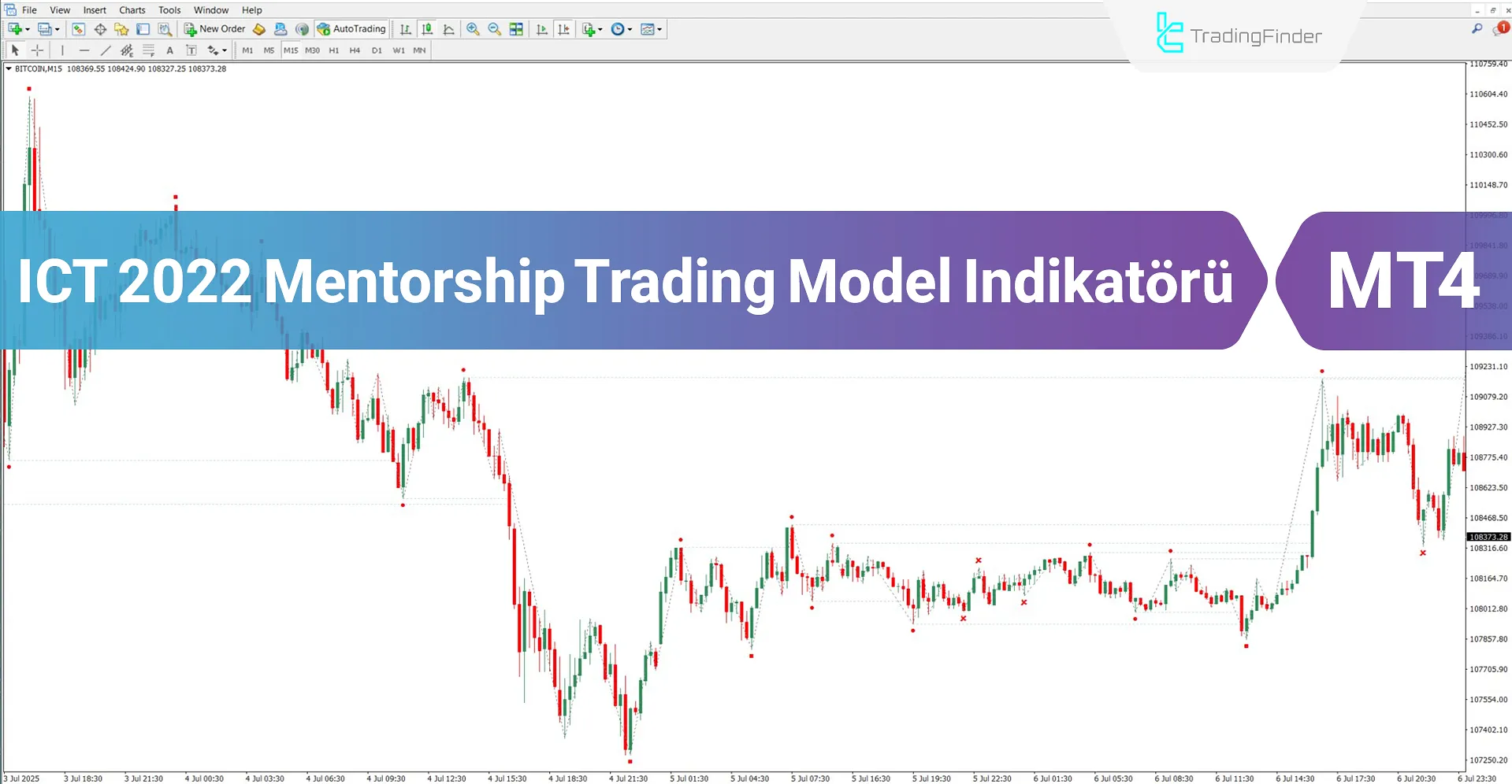 ICT 2022 Mentorship Trading Model  Göstergesi MT4 İndir – Ücretsiz – [TFlab]