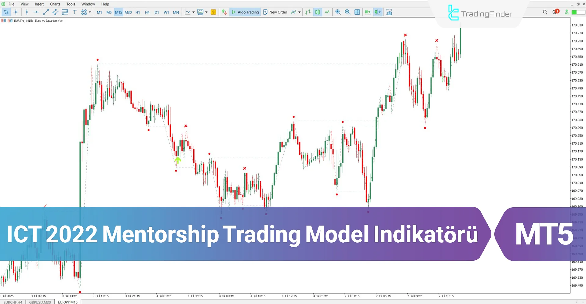 ICT 2022 Mentorship Trading Model  Göstergesi MT5 İndir – Ücretsiz – [TFlab]