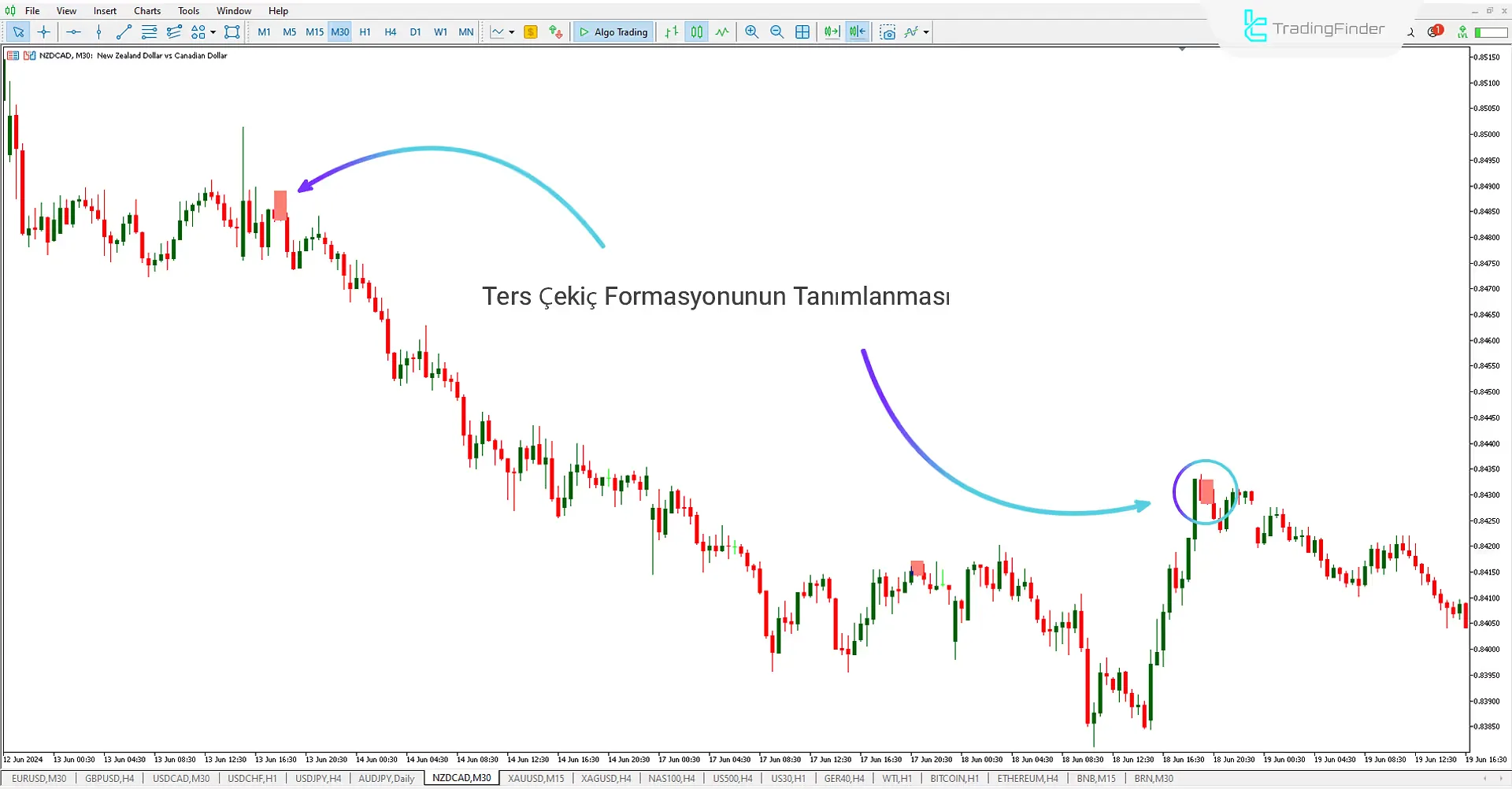 Hammer Pattern göstergesini klasik grafik MT5 indirin - Ücretsiz 2