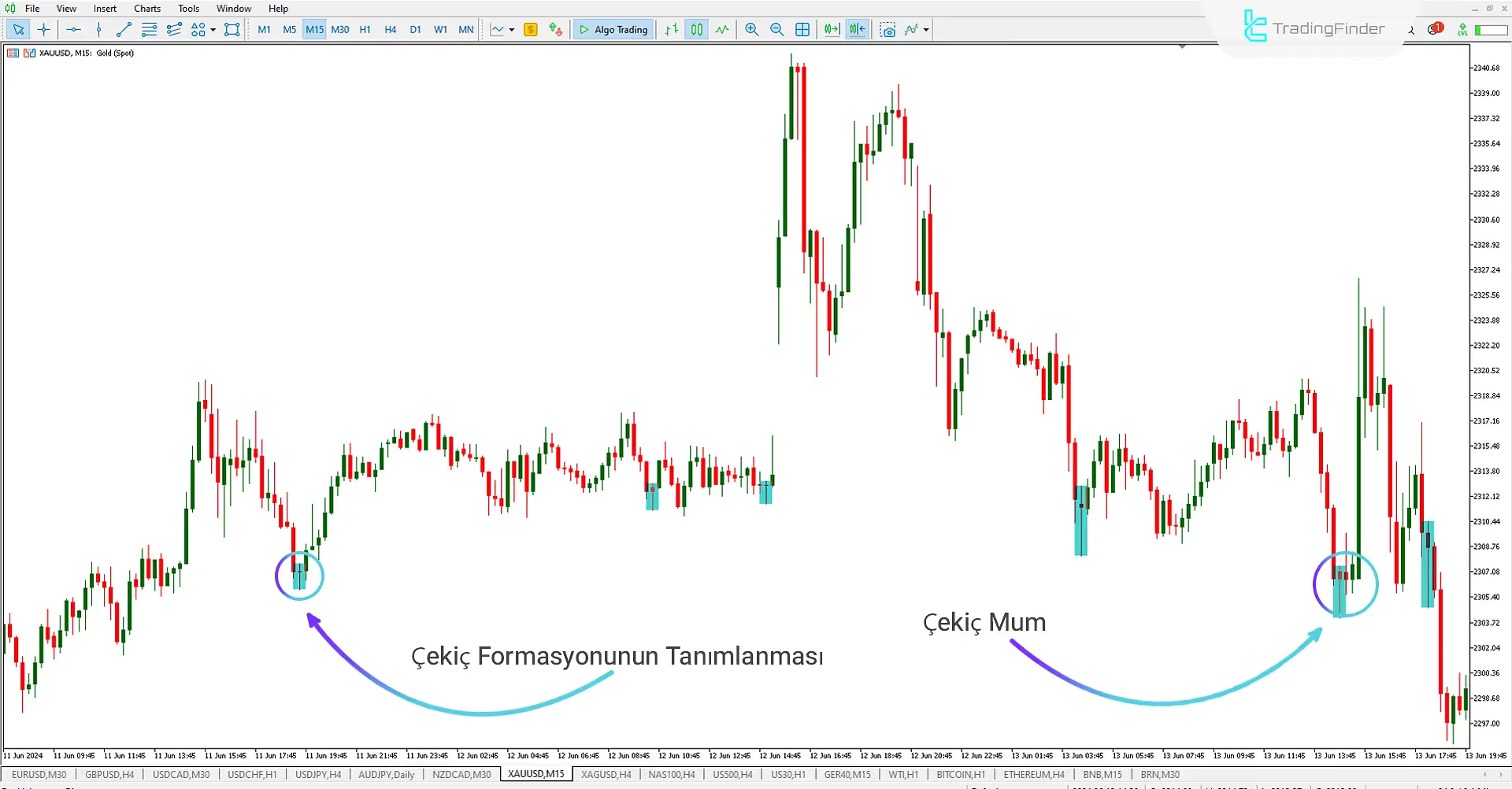 Hammer Pattern göstergesini klasik grafik MT5 indirin - Ücretsiz 1