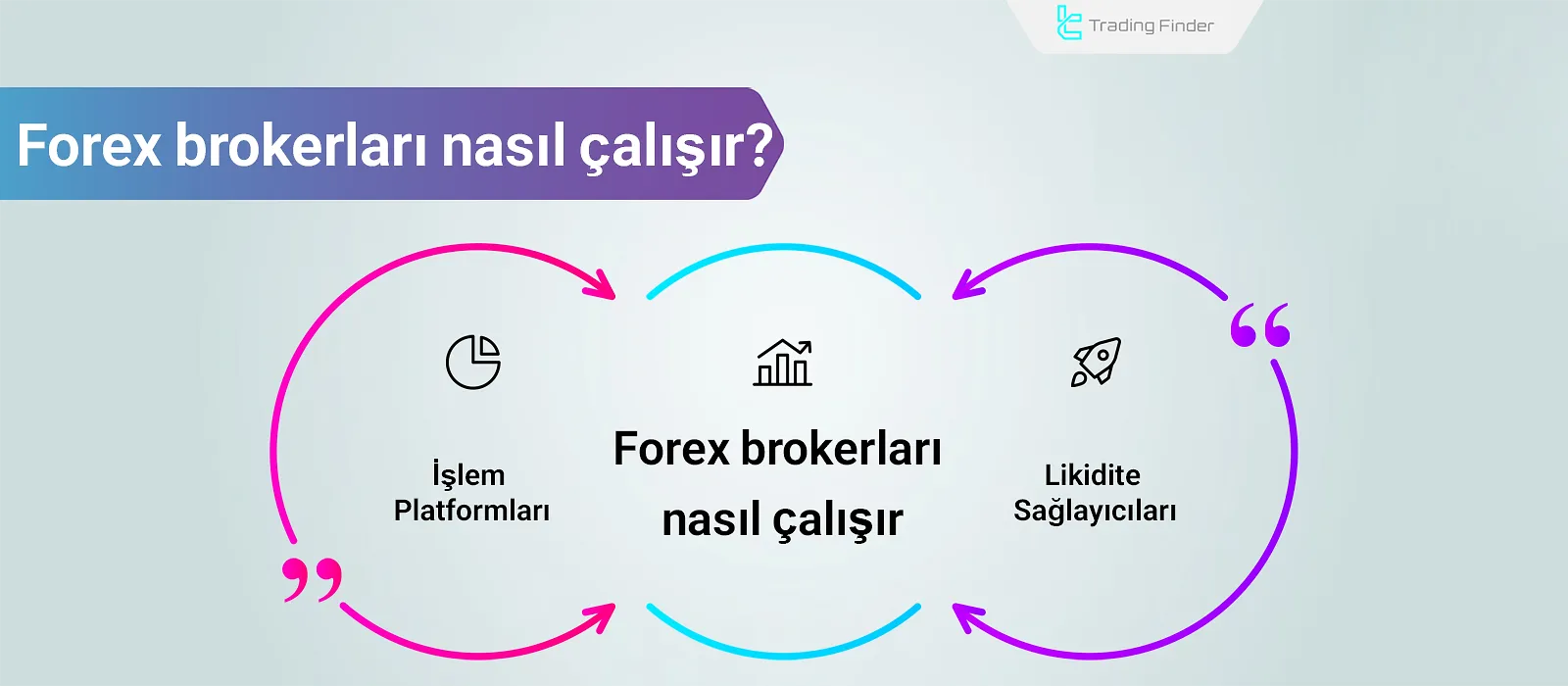 Forex Broker’lar Nasıl Çalışır? Forex Broker Türleri ve İşleyiş Modelleri