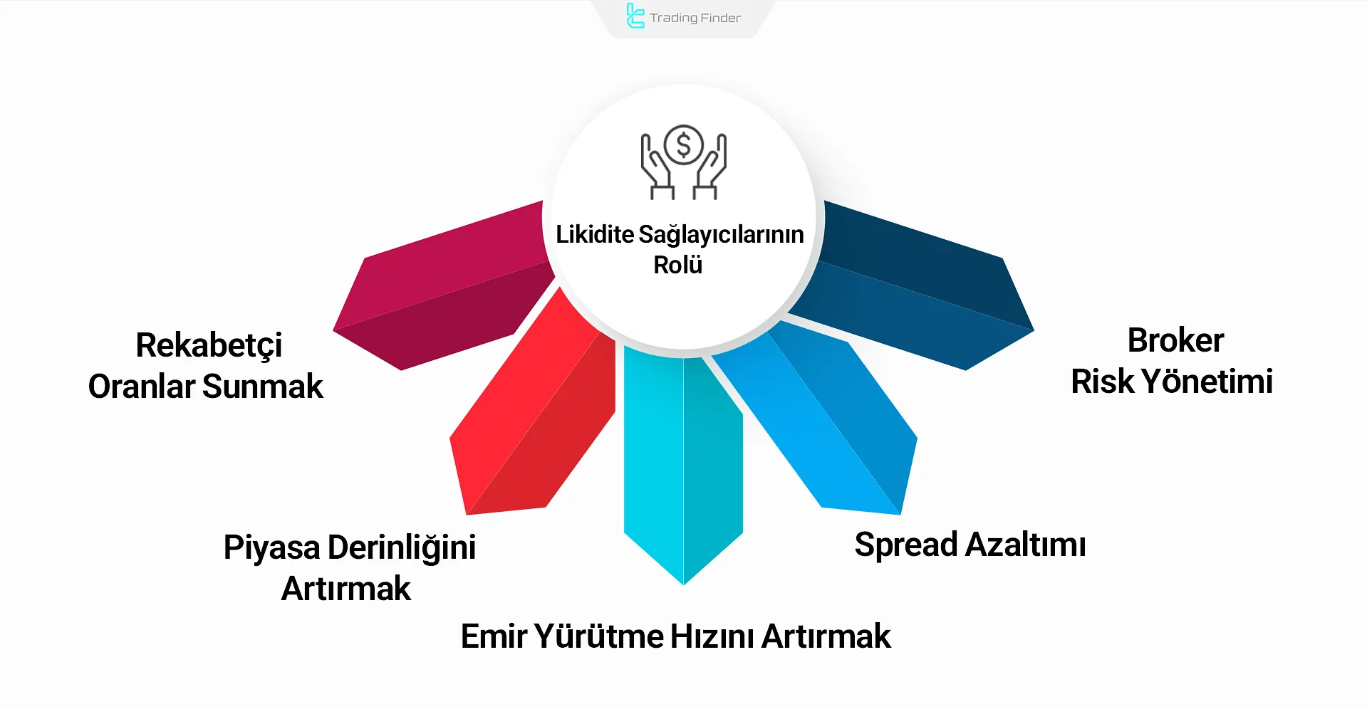 Likidite sağlayıcılarının rolü