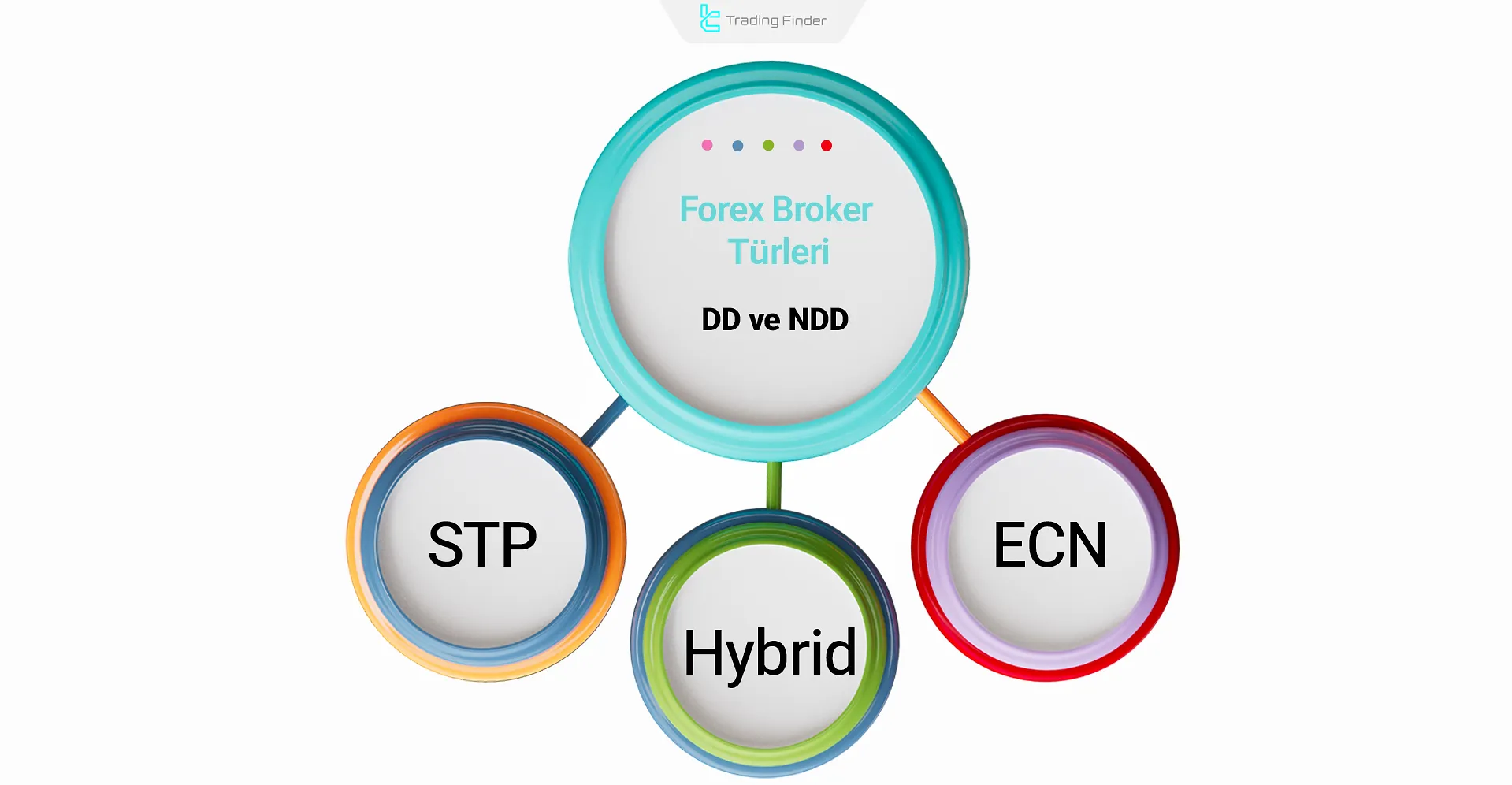 Forex broker türleri