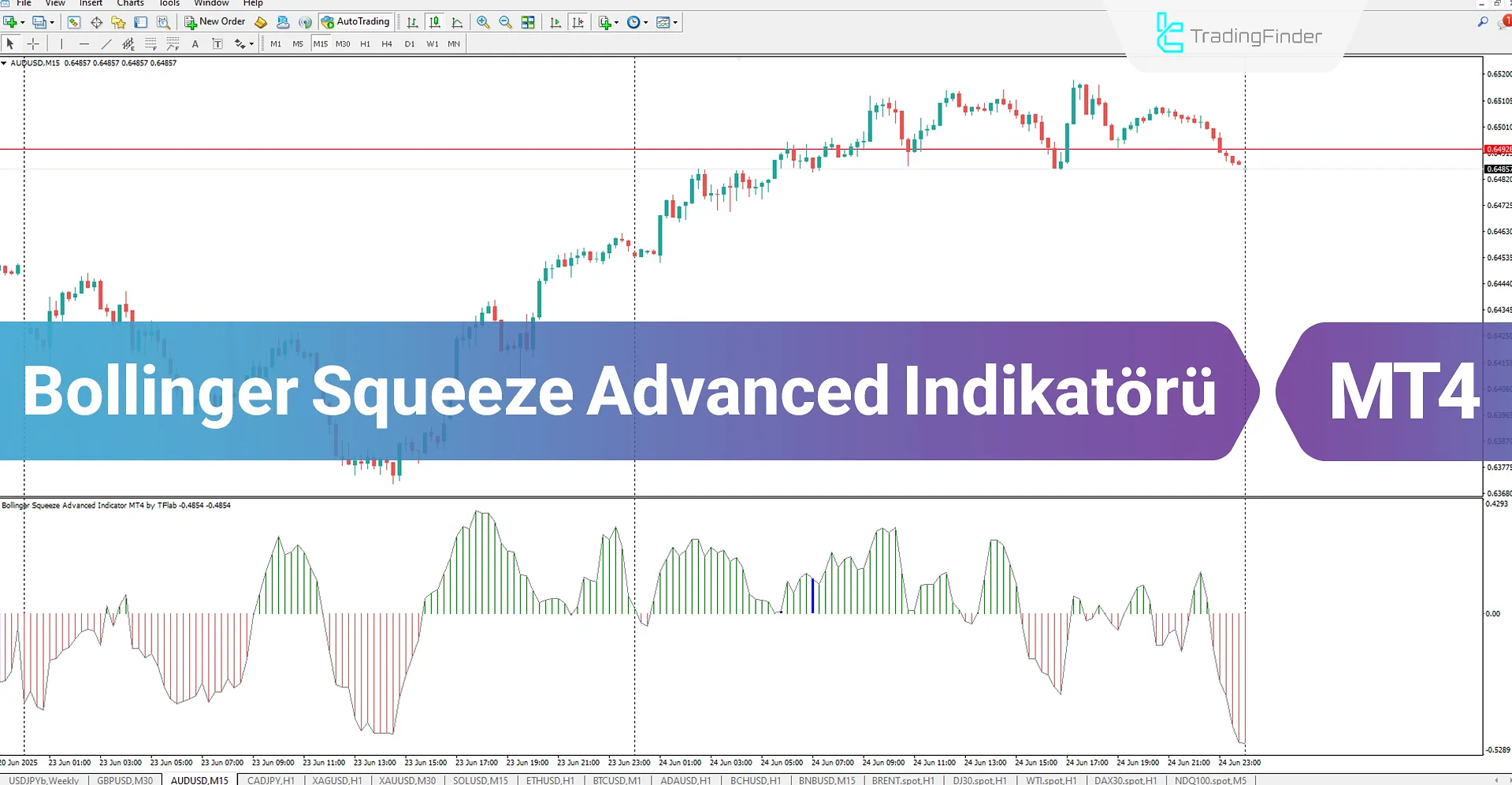 Bollinger Squeeze Advanced Göstergesi MT4 için İndir – Ücretsiz – [TFlab]