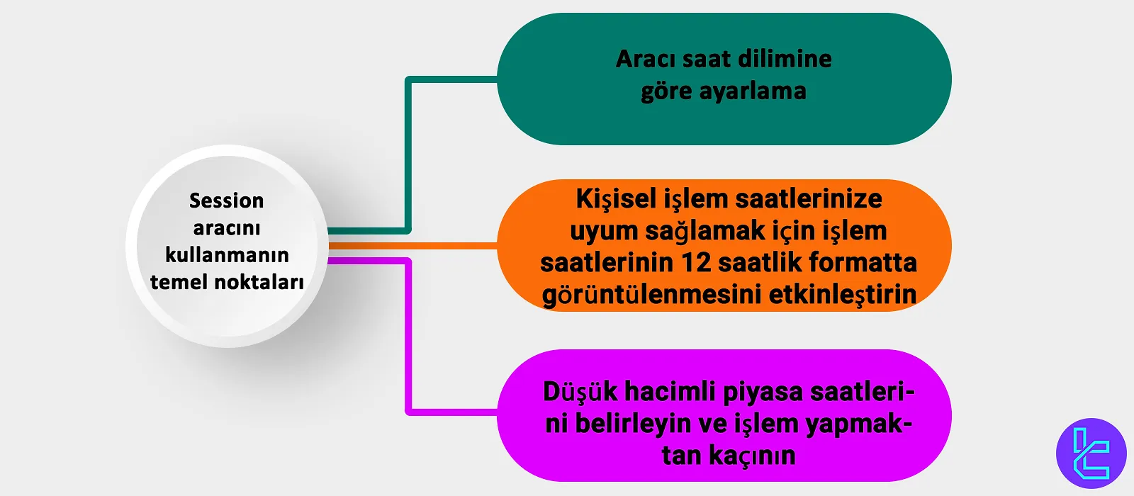 Forex Seansı Aracını Kullanma İpuçları