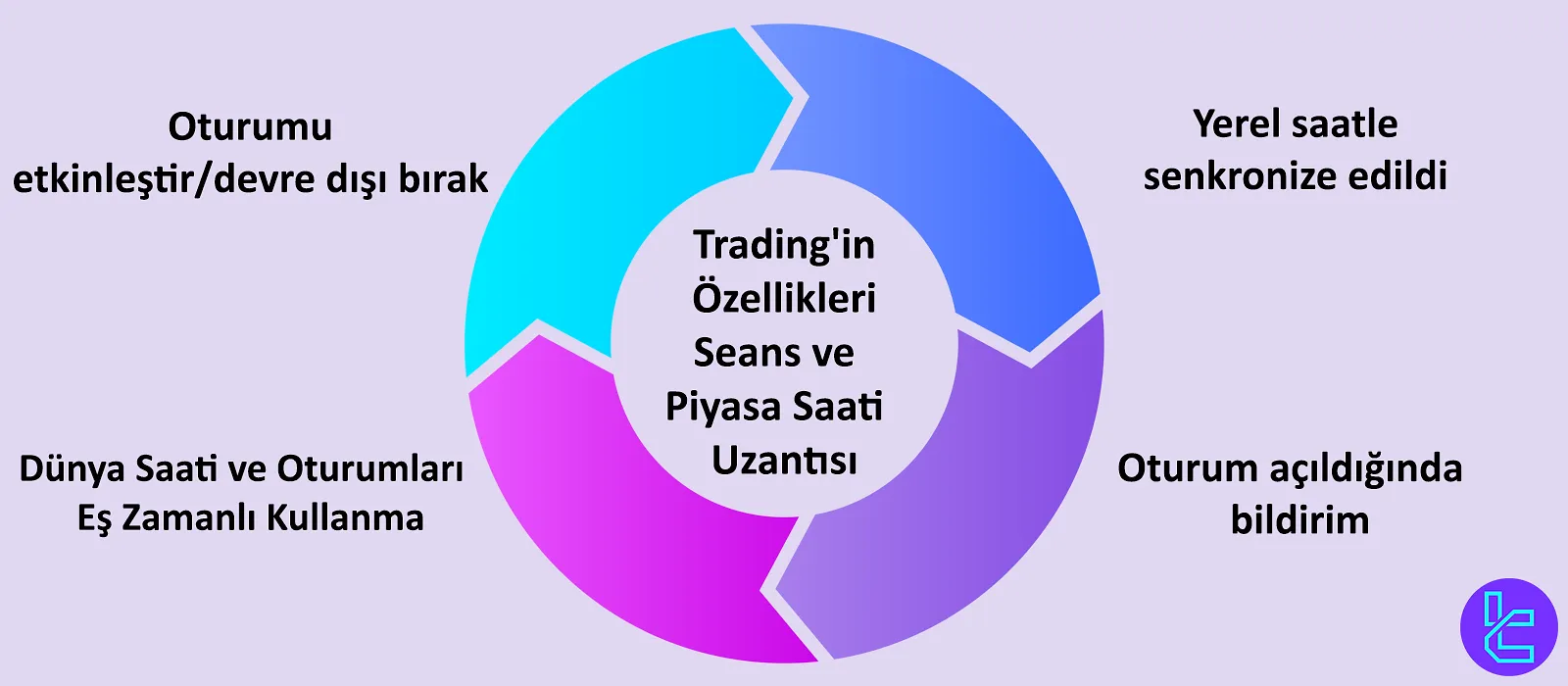 Forex Seansı ve Küresel Piyasa Zamanı Eklentisinin Özellikleri