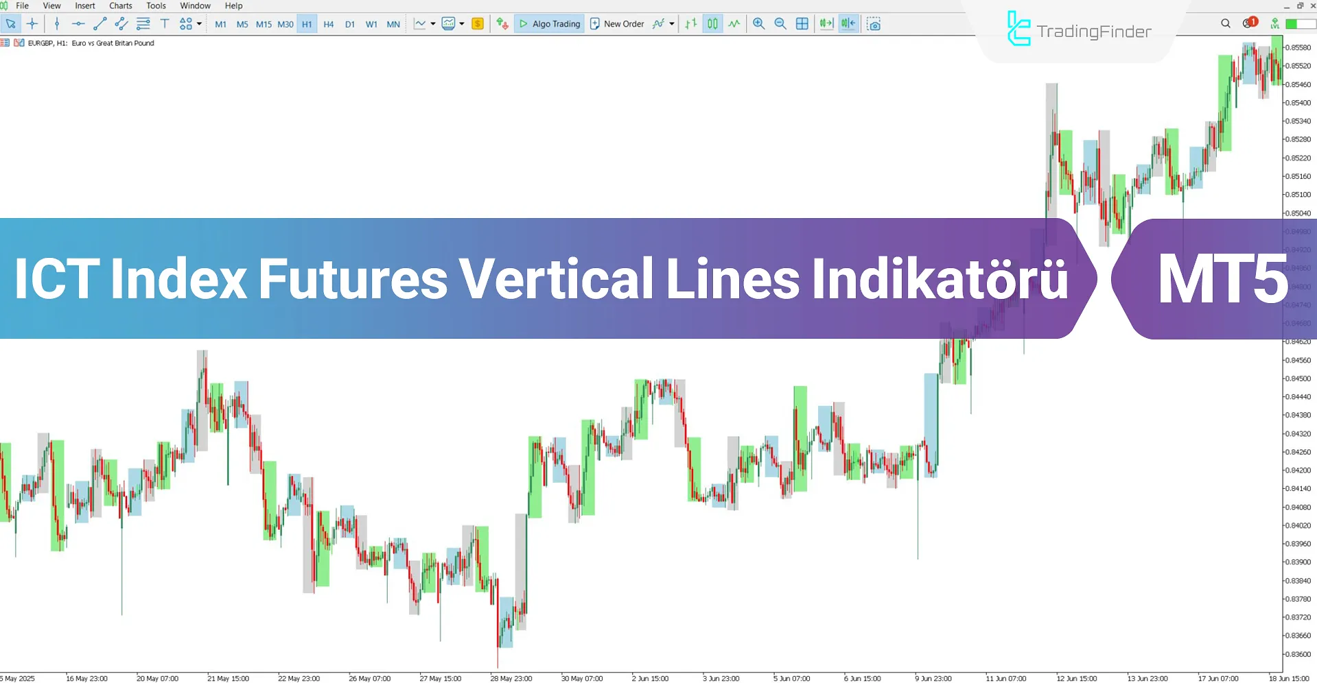 ICT Index Futures Vertical Lines Göstergesi MT5 İndir – Ücretsiz – [TFlab]