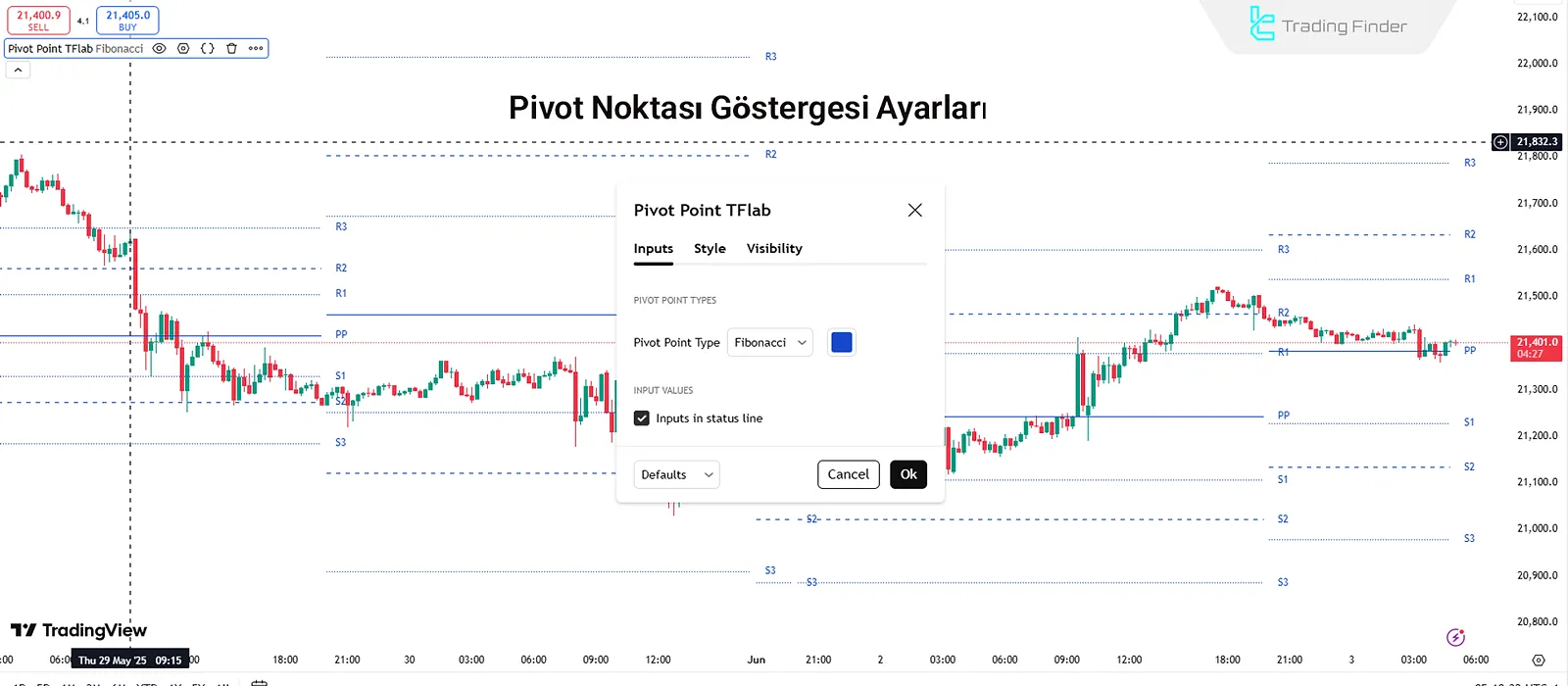 Pivot Noktası Göstergesi Ayarları