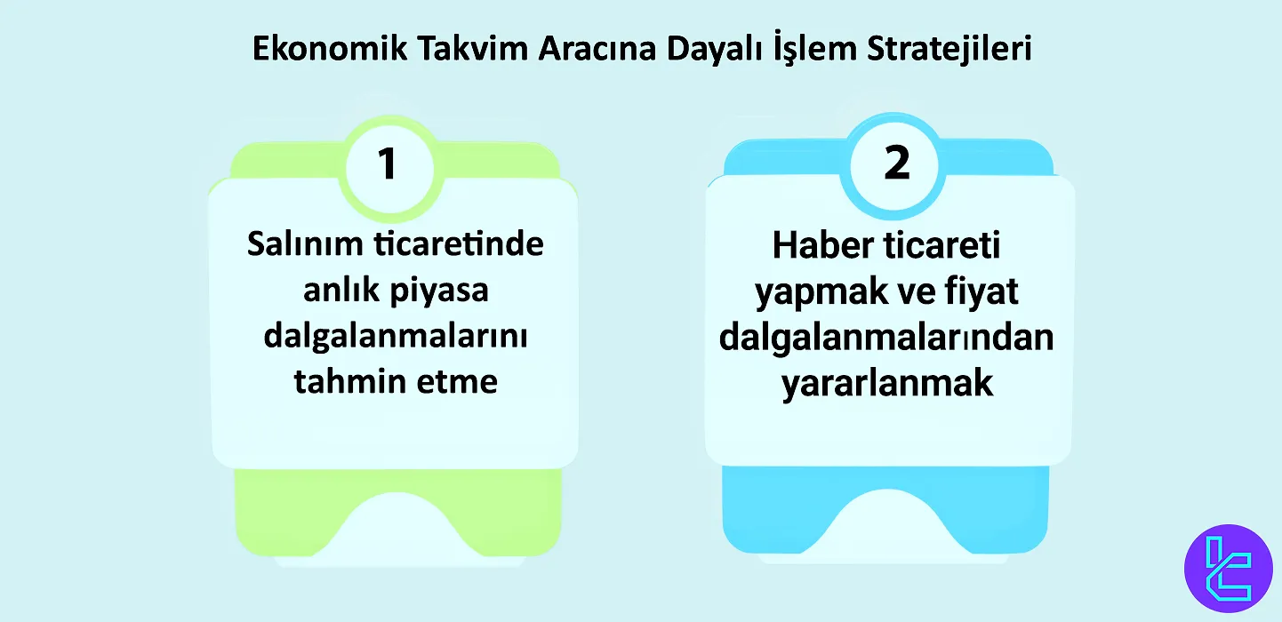 Ekonomik Takvime Dayalı Stratejiler