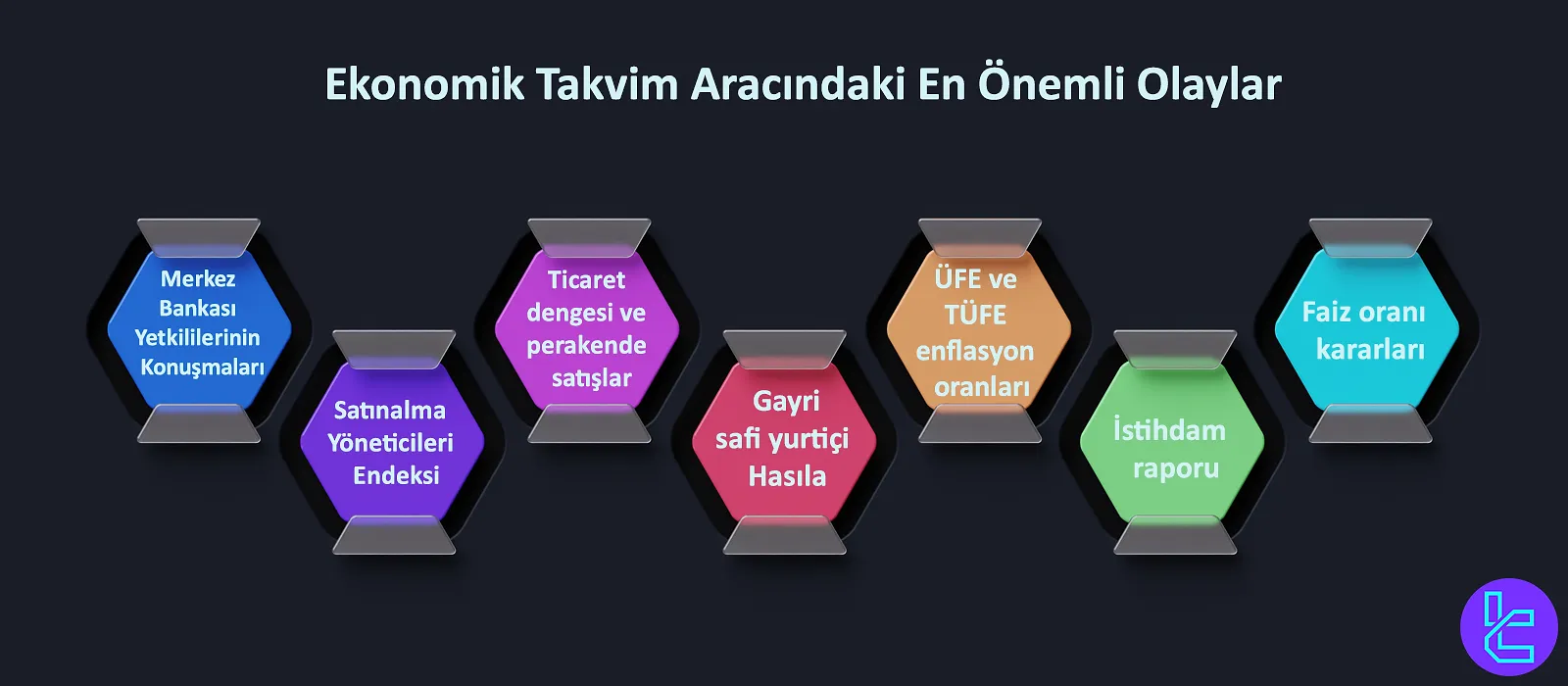 Ekonomik Takvim Aracındaki Önemli Olaylar