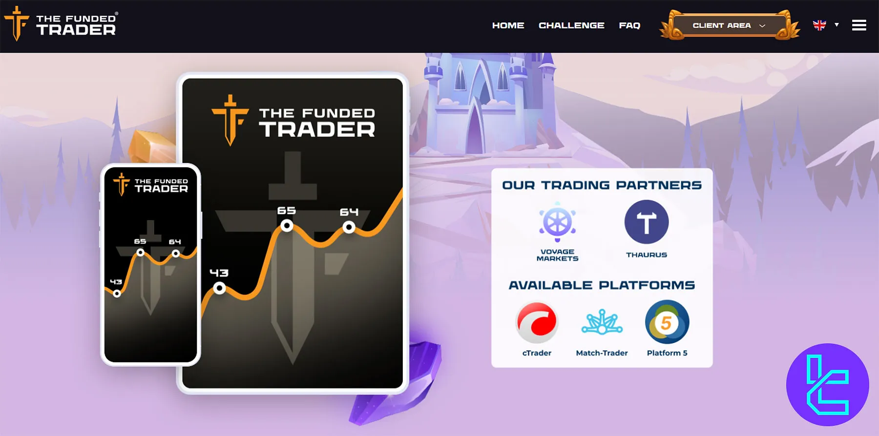 The Funded Trader Platformları