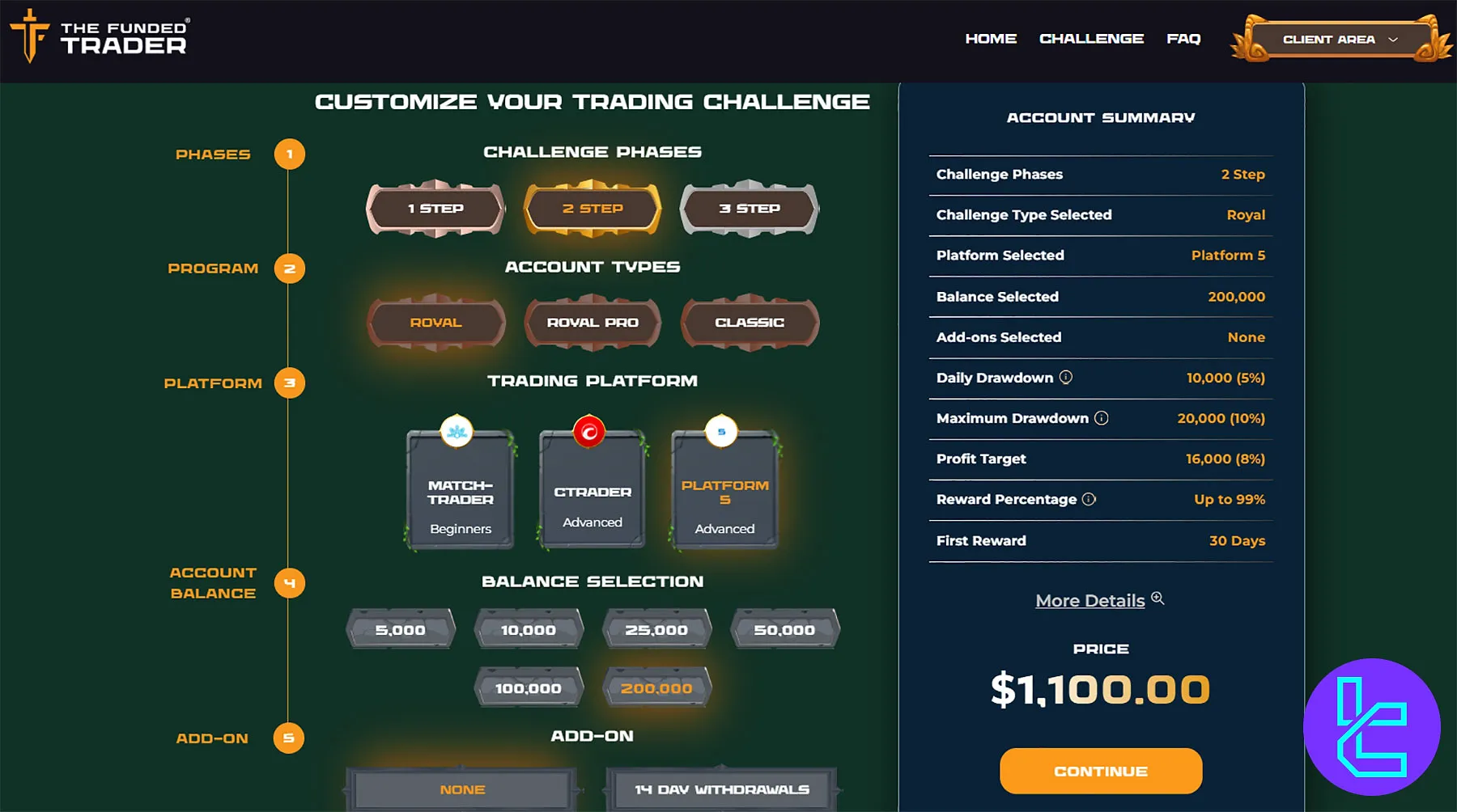 The Funded Trader 2 Aşamalı Değerlendirme