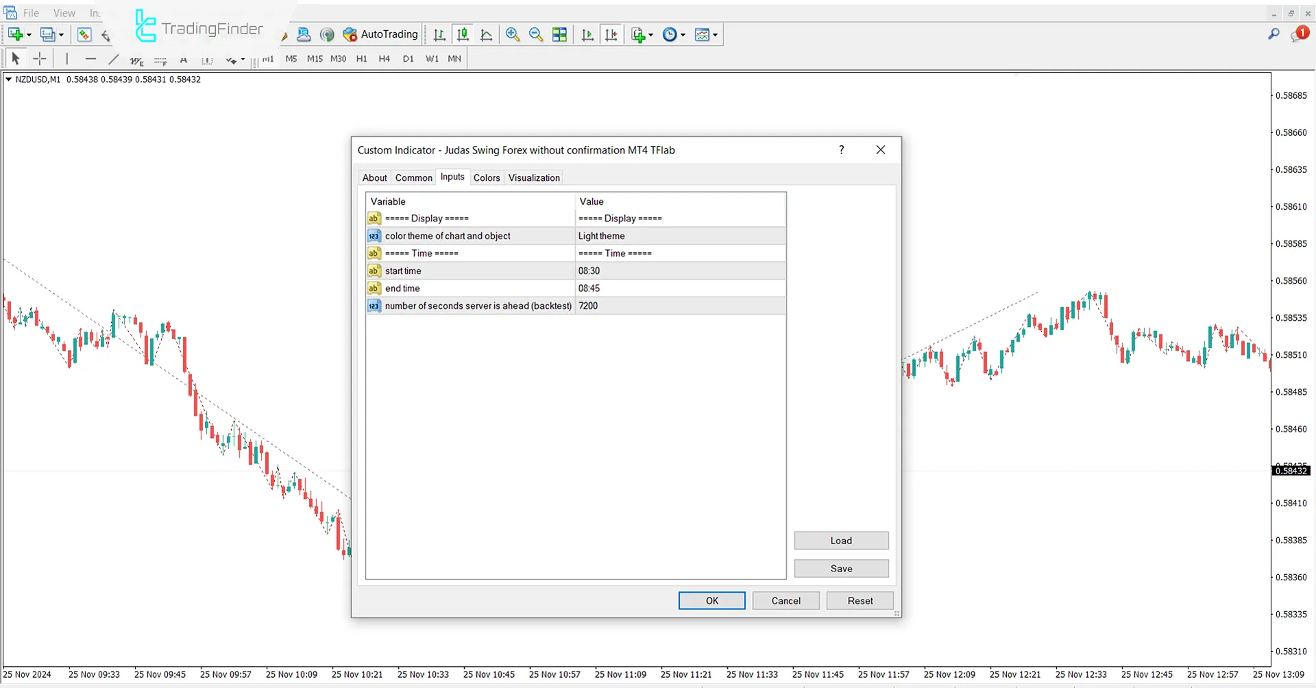 onay olmadan Gösterge Ayarları
