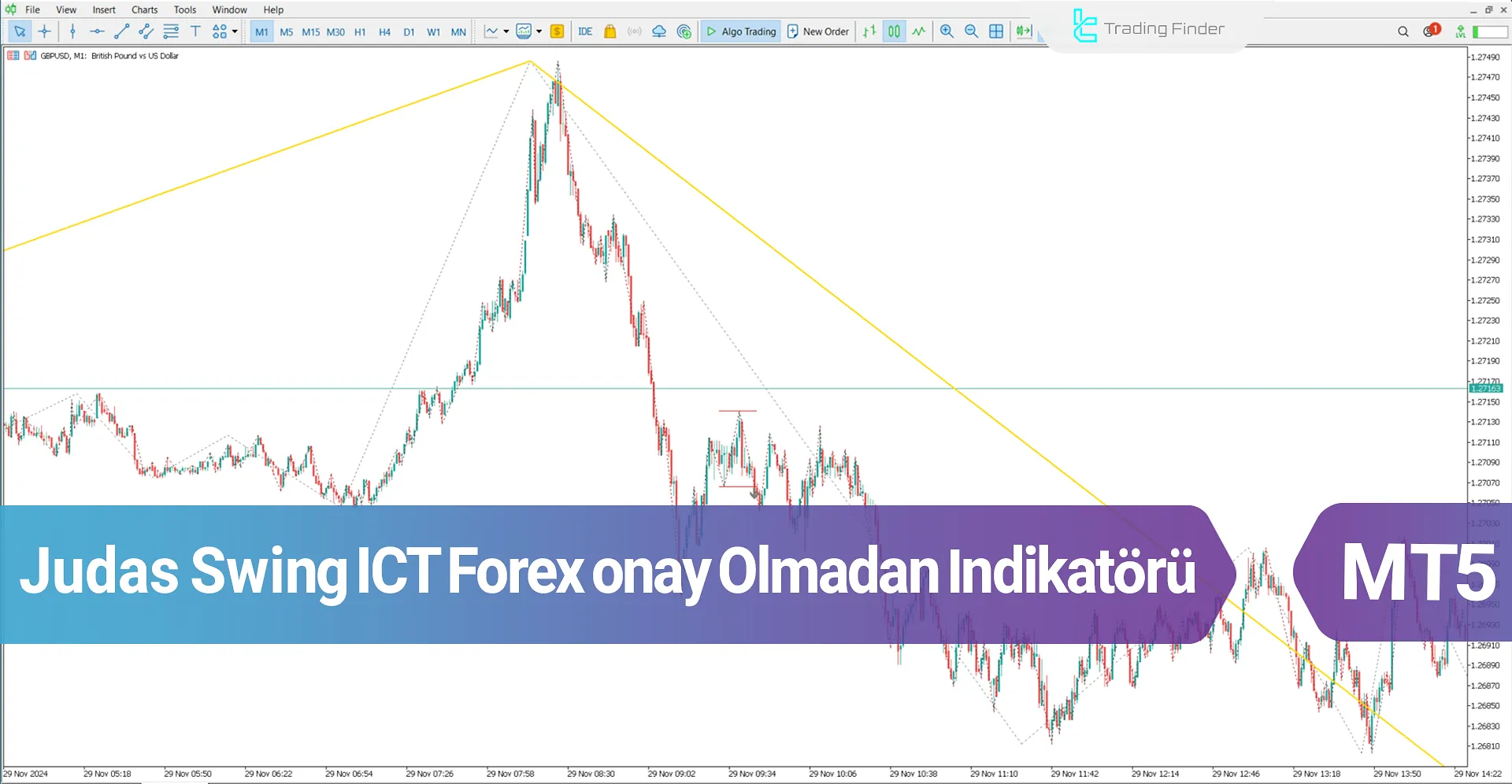 Judas Swing ICT Forex onay olmadan Göstergesi MT5 için indir - [TradingFinder]