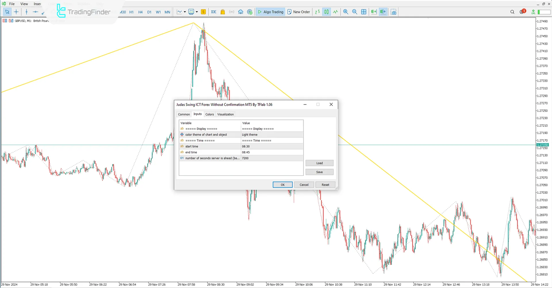 Judas Swing ICT Gösterge Ayarları