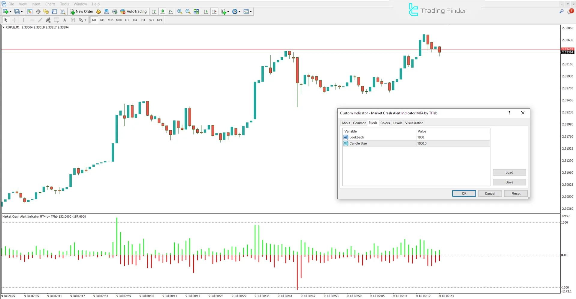 Market Crash Alert Osilatörü ayarlar paneli