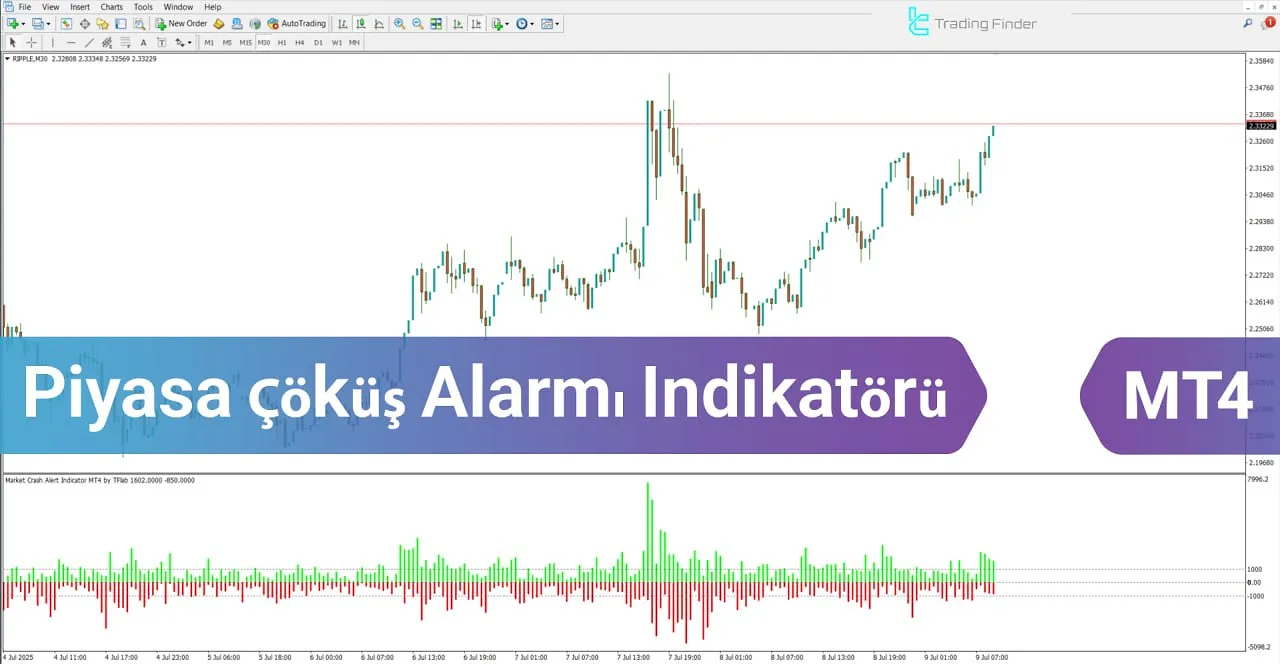 Piyasa Çöküş Alarmı Indikatörü MetaTrader 4 - Ücretsiz İndirme [TFlab]