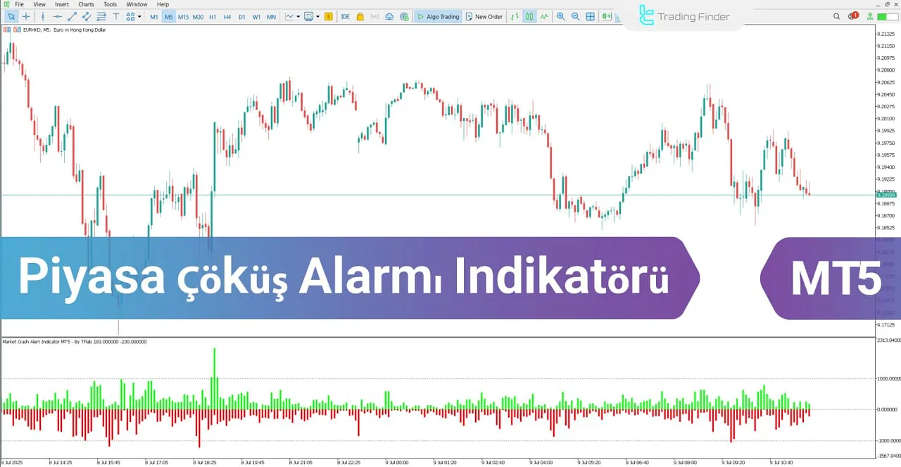 Piyasa Çöküş Alarmı Indikatörü MetaTrader 5 - Ücretsiz İndirme [TFlab]