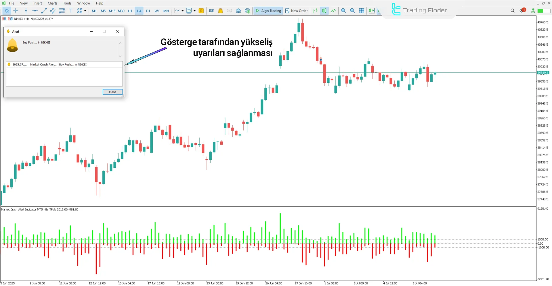 Market Crash Alert Göstergesi’nde yükseliş trendi koşulları