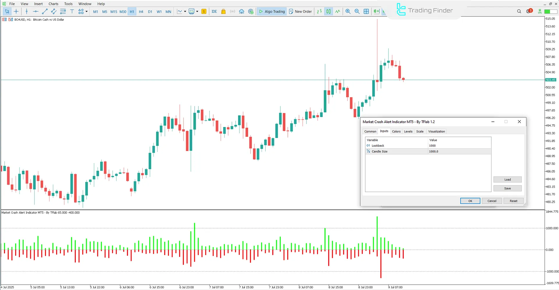 Market Crash Alert Osilatörü Ayarları