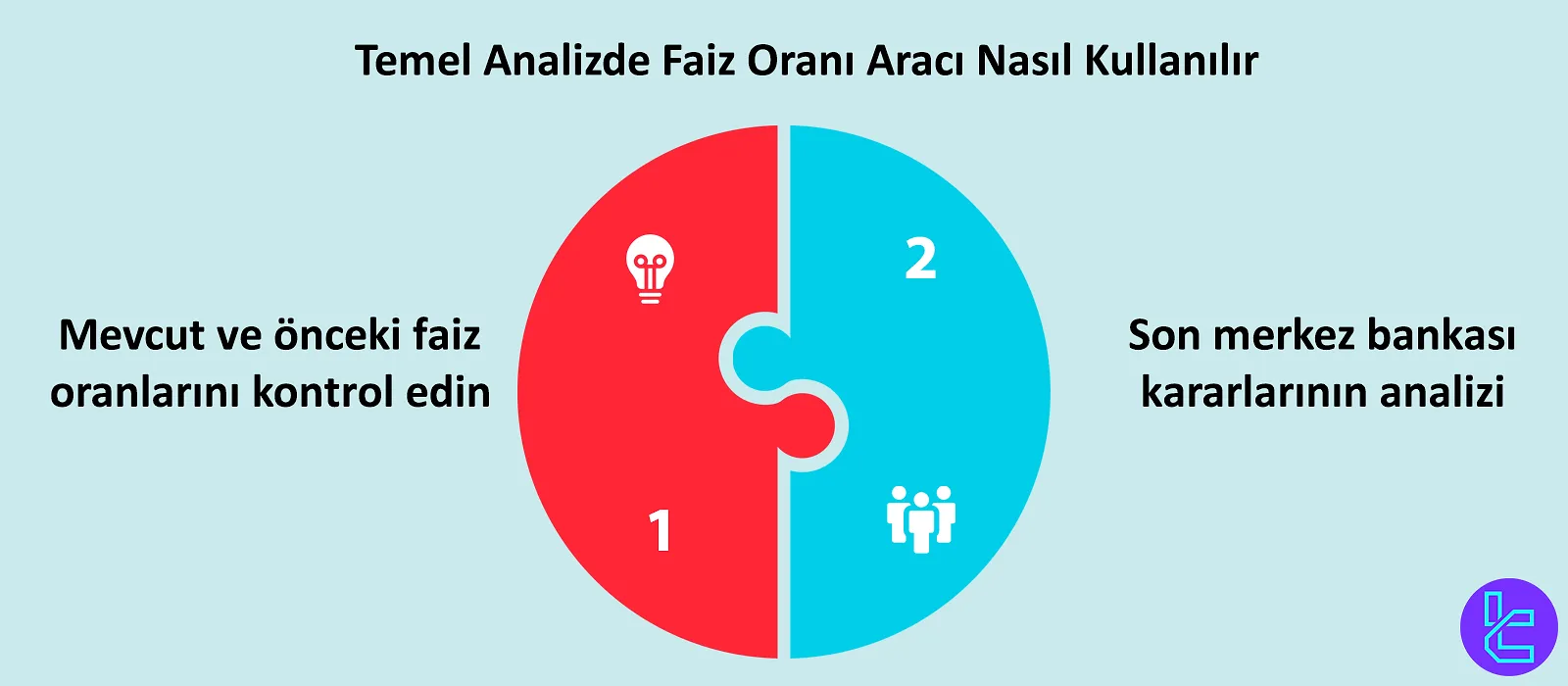 Faiz Oranı Aracı Temel Analizde Nasıl Kullanılır
