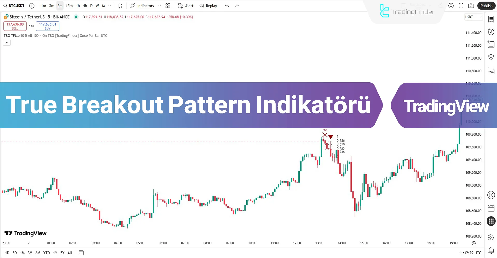 True Breakout Pattern göstergesi TradingView için – Ücretsiz – [TradingFinder]
