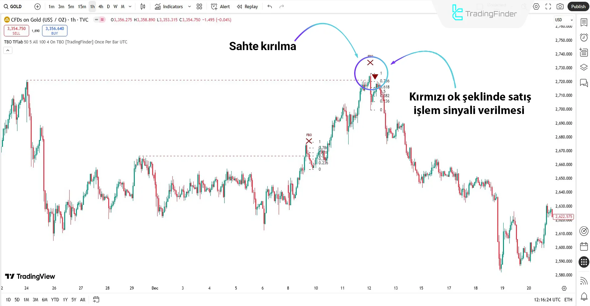 True Breakout Pattern göstergesi ile aşağı yönlü trendi analiz etme