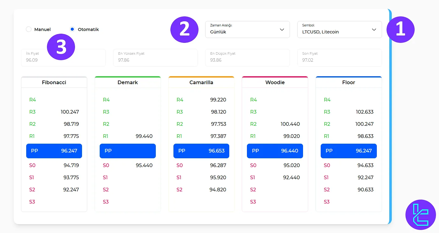 Pivot Noktası Hesaplayıcının Kullanım Adımları