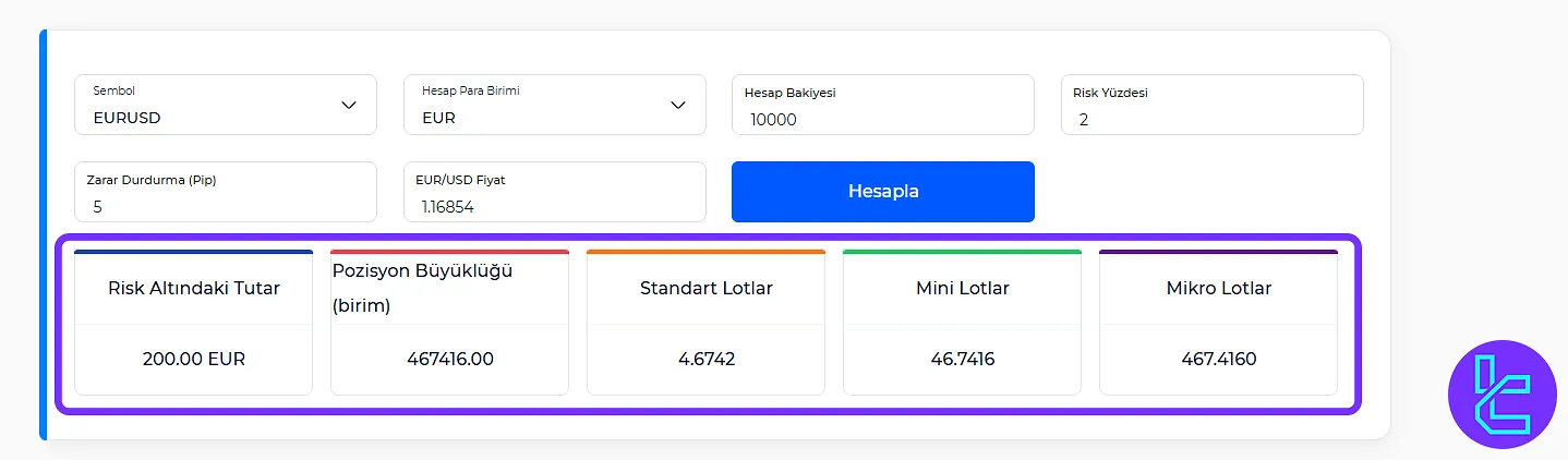 TradingFinder pozisyon büyüklüğü hesaplayıcısının kullanım örneği