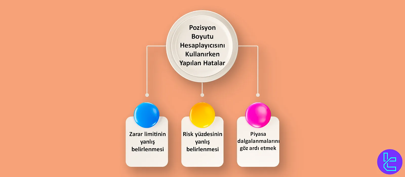 Pozisyon büyüklüğü hesaplayıcısı kullanılırken yapılan yaygın hatalar