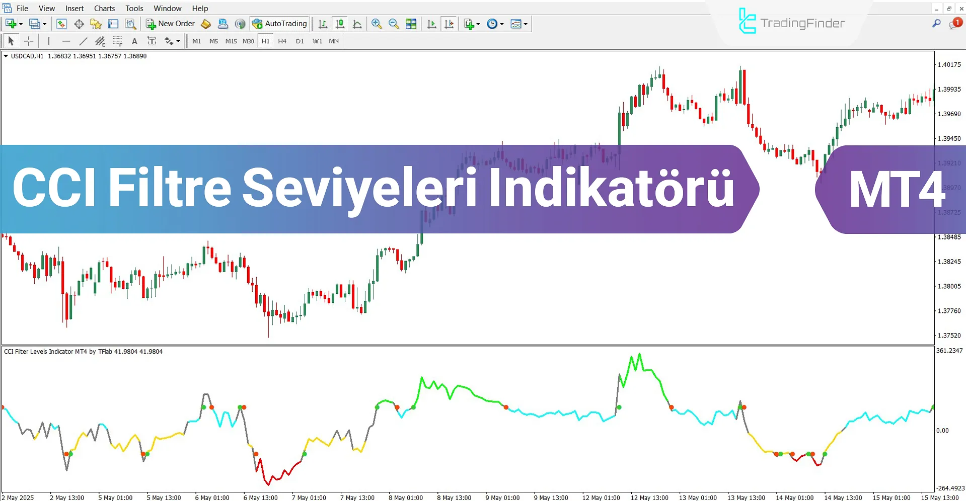 CCI Filtre Seviyeleri Osilatörü MT4 için İndirme – Ücretsiz – [TradingFinder]