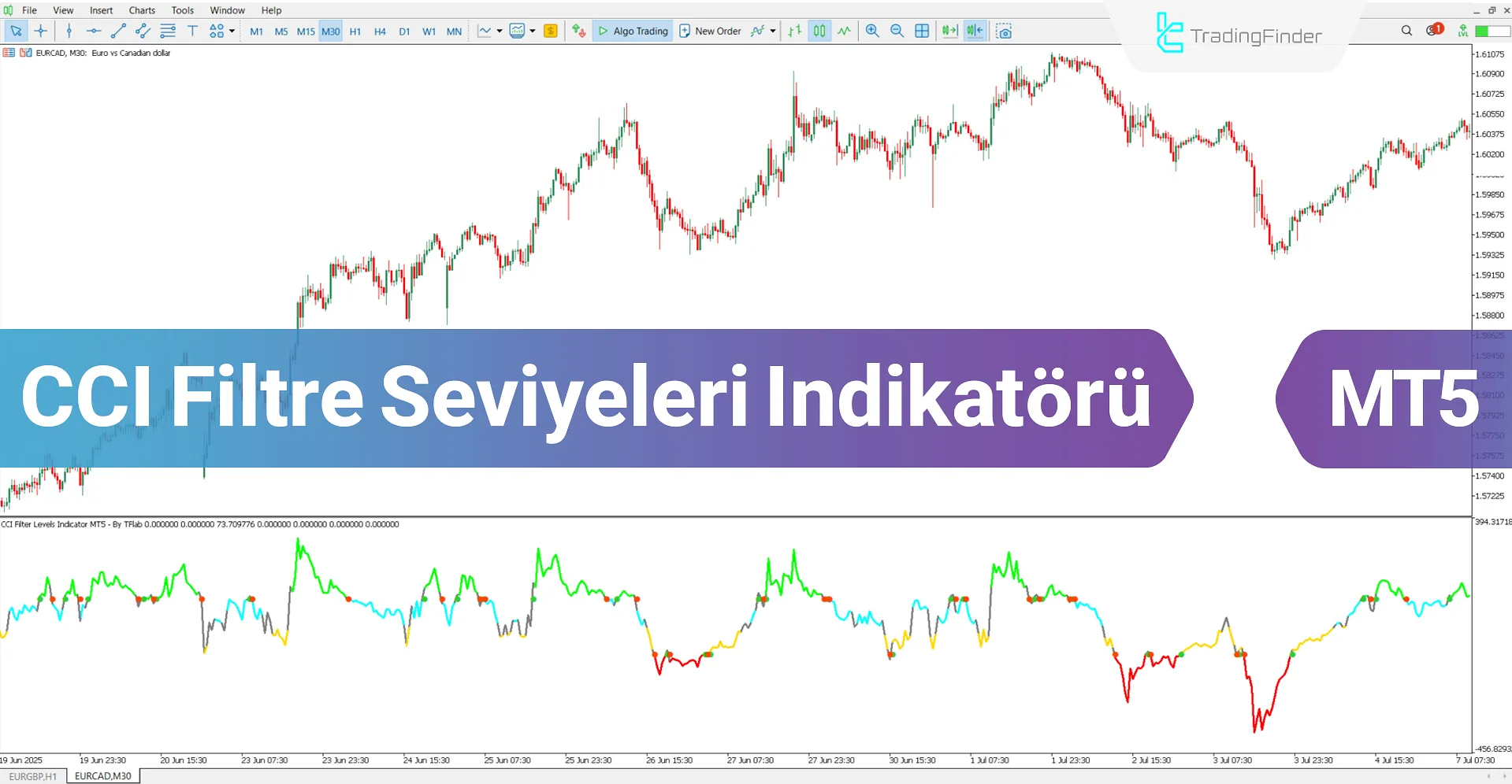 CCI Filtre Seviyeleri Osilatörü MT5 için İndirme – Ücretsiz – [TradingFinder]
