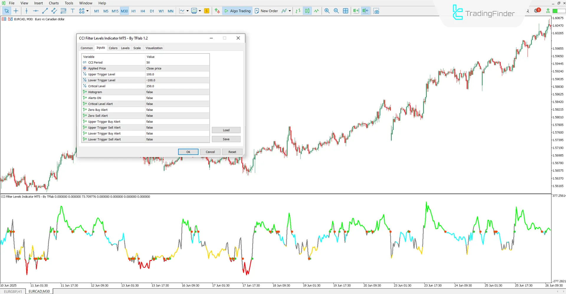 CCI Filtre Seviyeleri Osilatörü MT5 için İndirme – Ücretsiz – [TradingFinder] 3