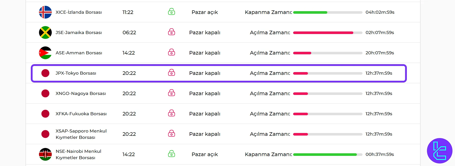 Tokyo Borsası İşlem Saatleri