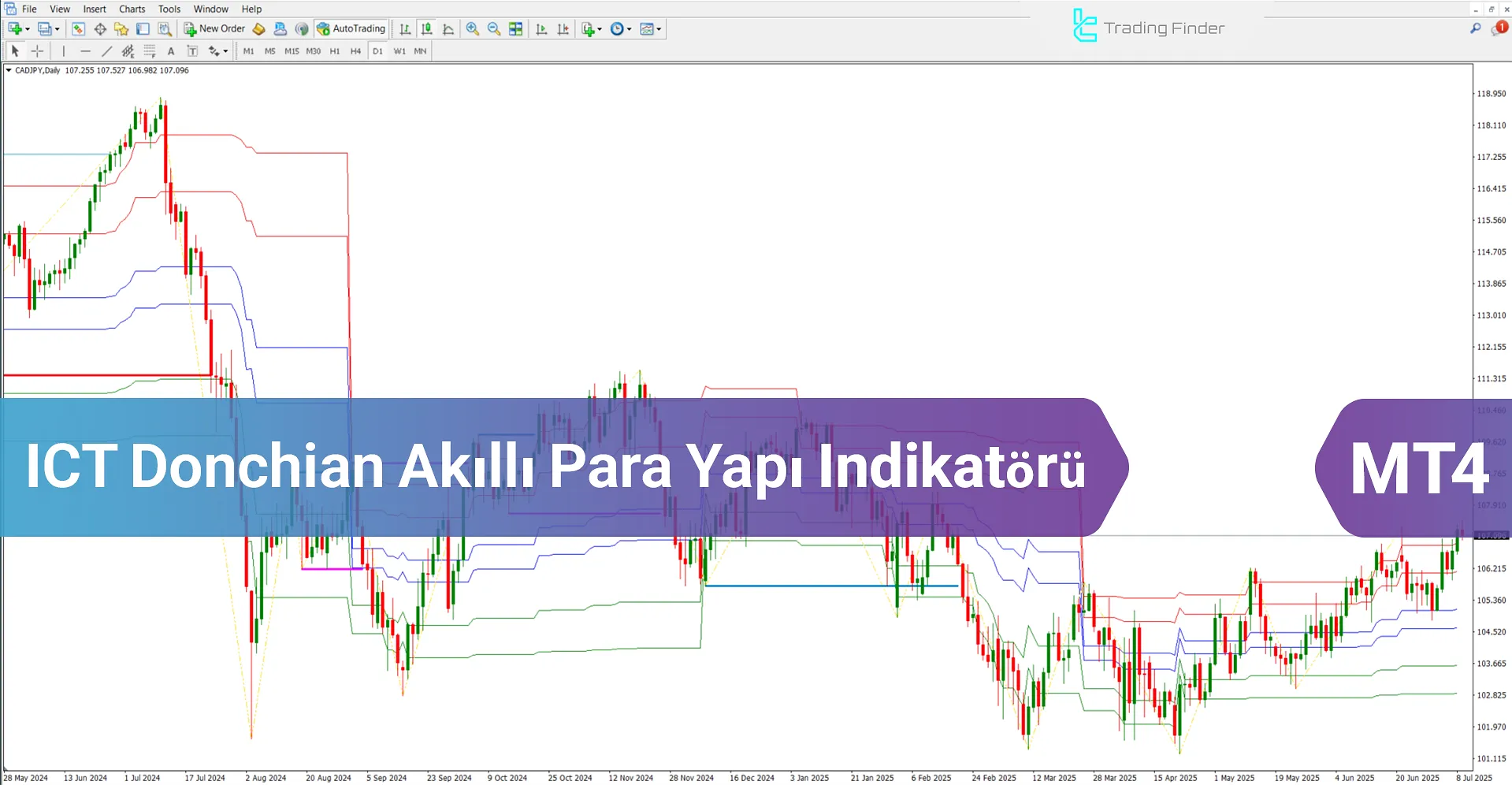 ICT Donchian Smart Money Structure Göstergesi MT4 – Ücretsiz [Trading Finder]