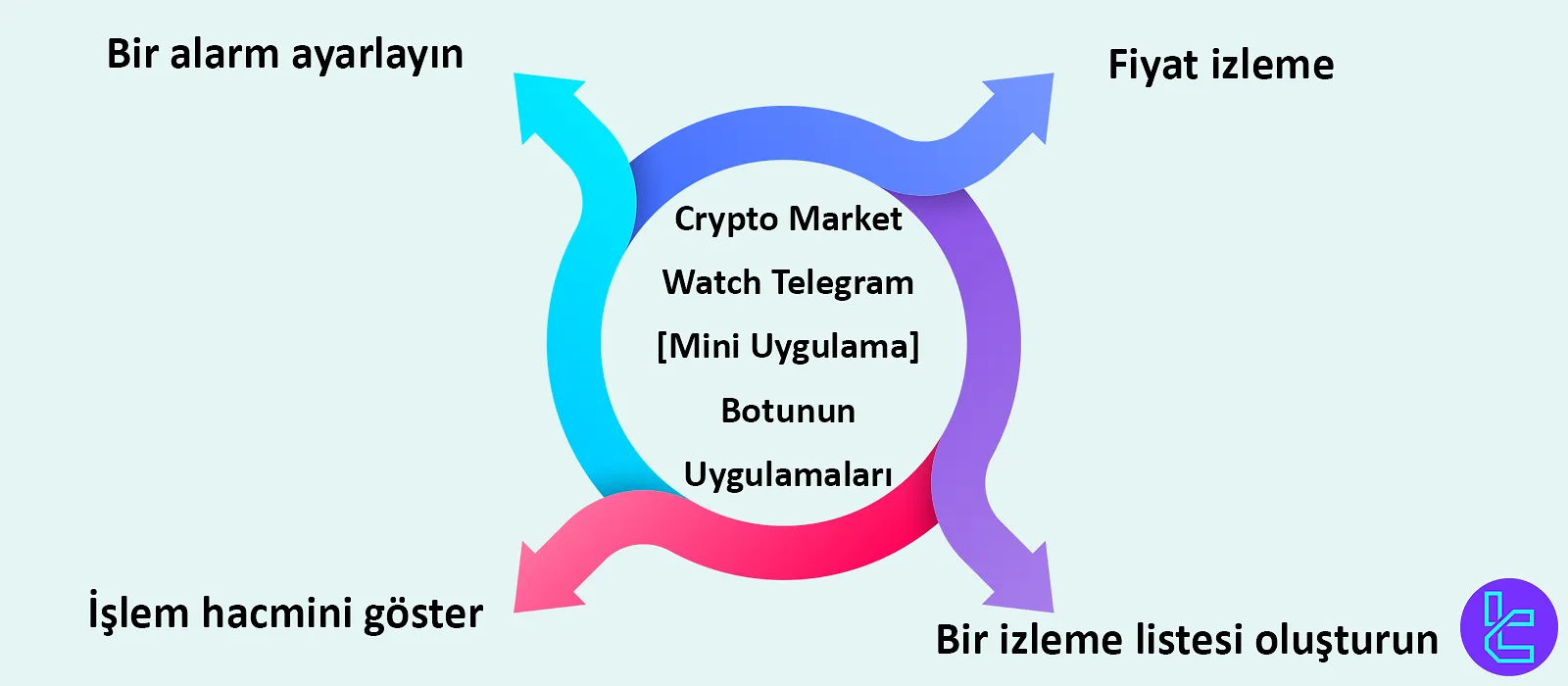 Hisse Rebate Hesaplayıcı Aracının Kullanımı