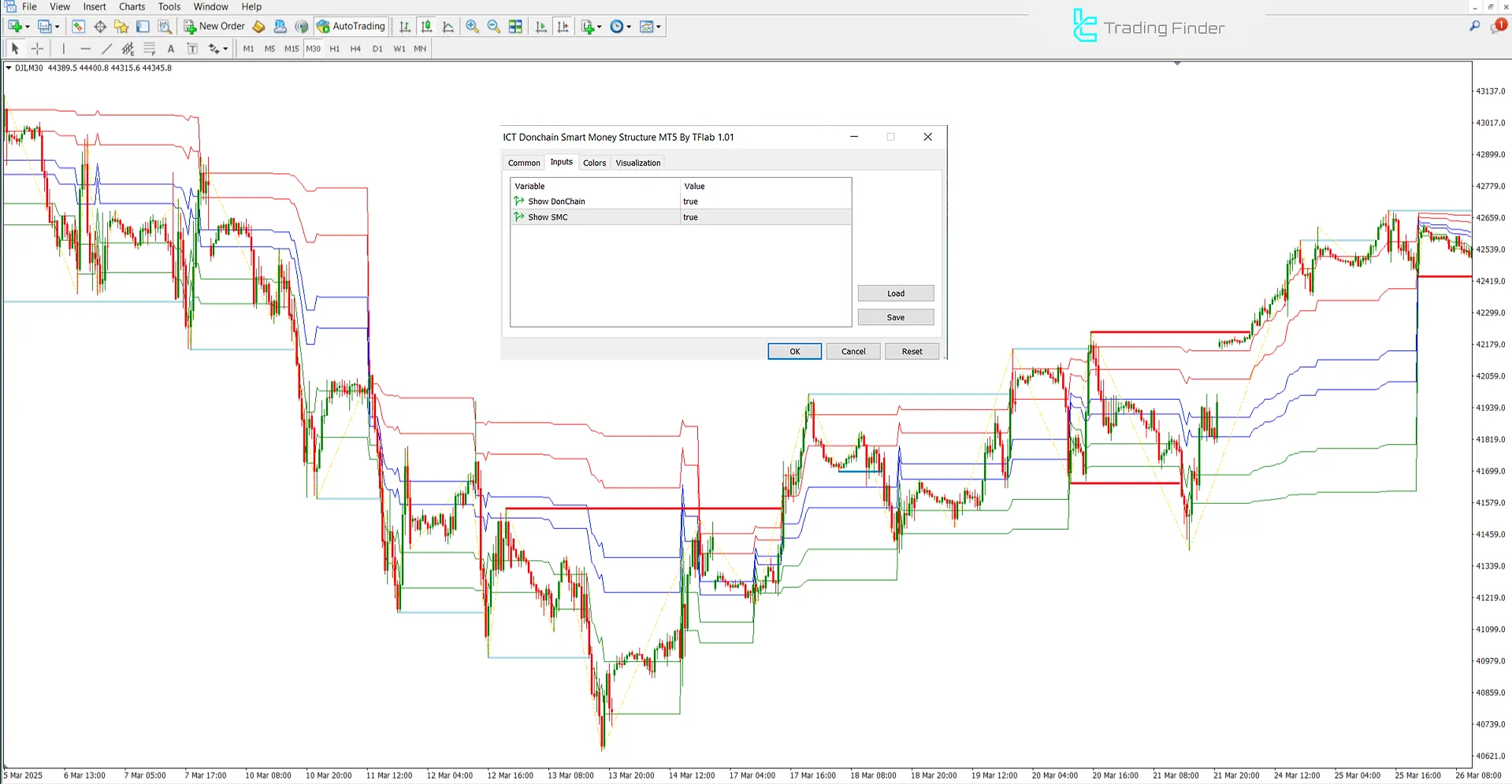 ICT Donchian Smart Money Structure Göstergesi ayarları