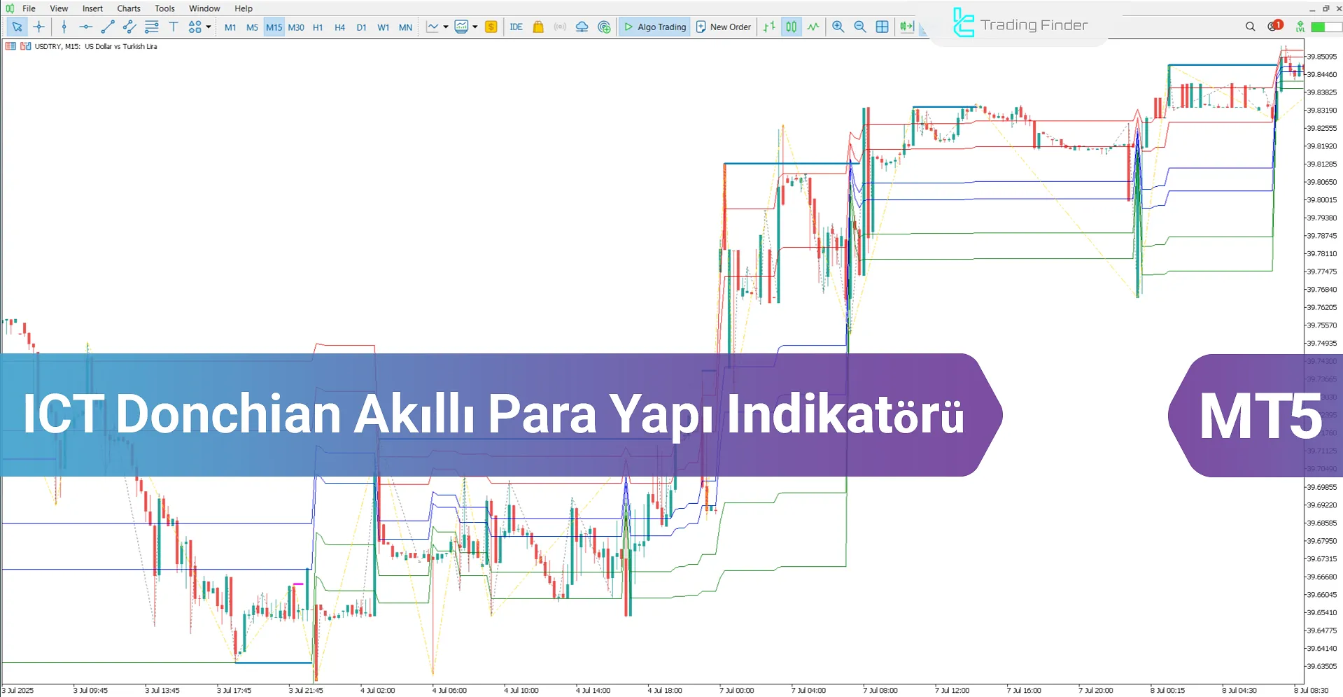 ICT Donchian Smart Money Structure Göstergesi MT5 – Ücretsiz [TradingFinder]