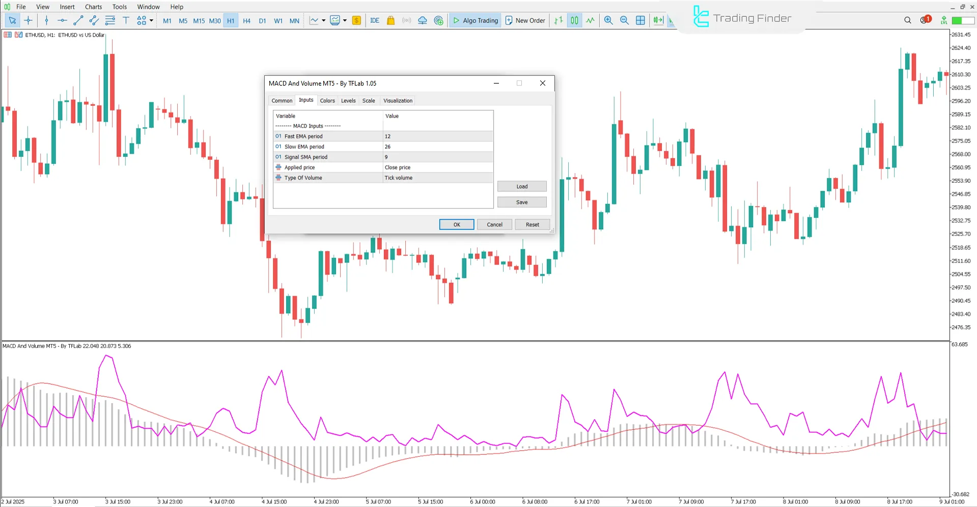 MACD ve Hacim Göstergesi Ayarları