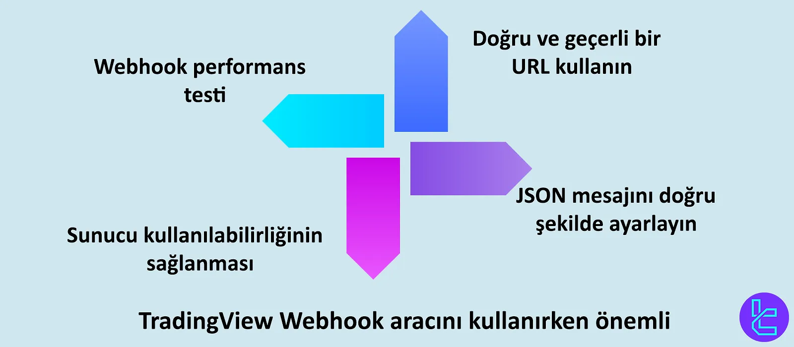 TradingView Webhook Aracı Kullanımında Önemli Hususlar