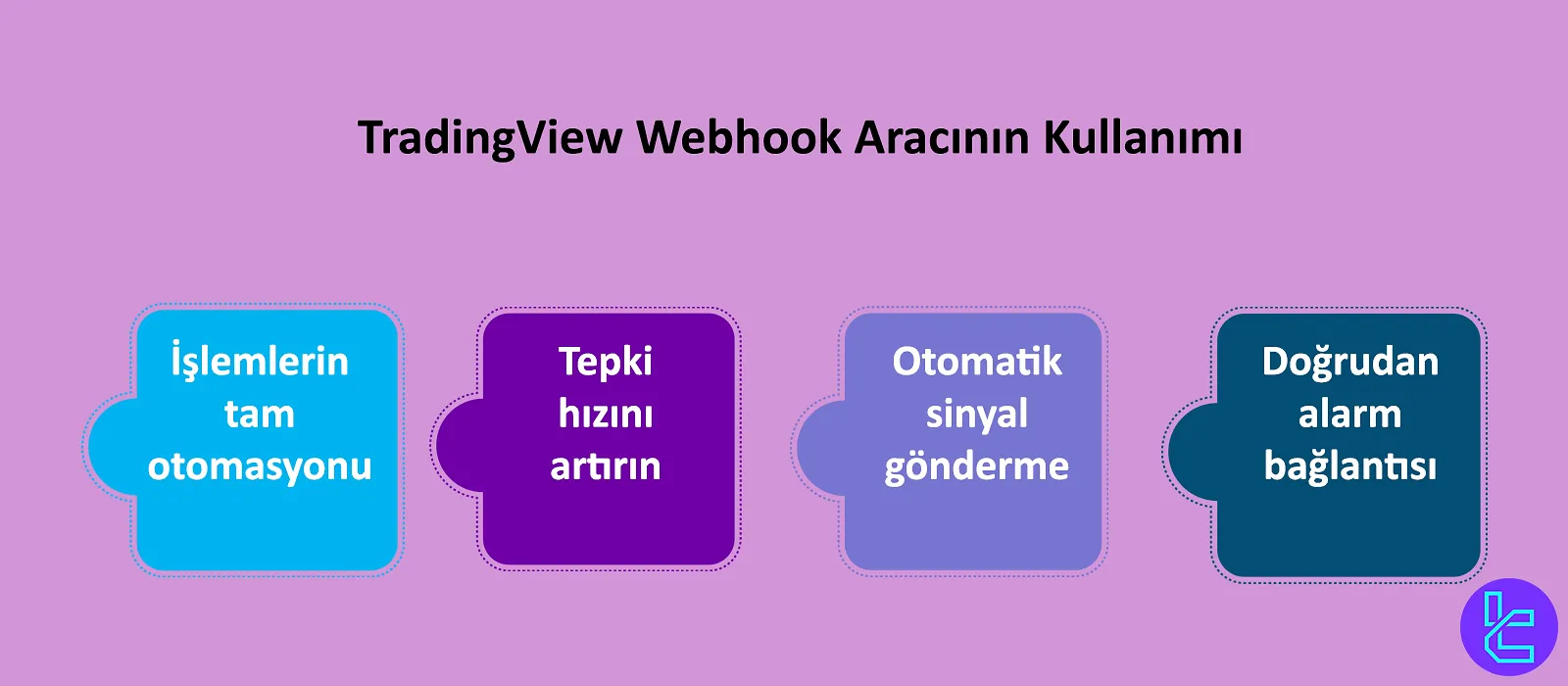 TradingView Webhook Aracının Kullanım Alanları