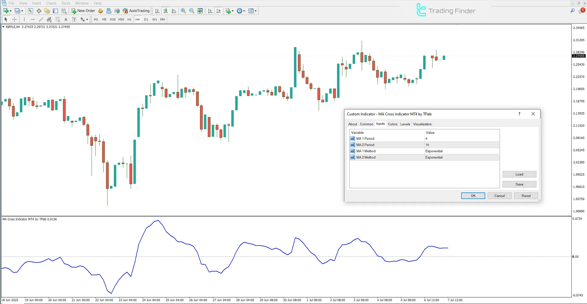 MA Cross Osilatörü ayar paneli