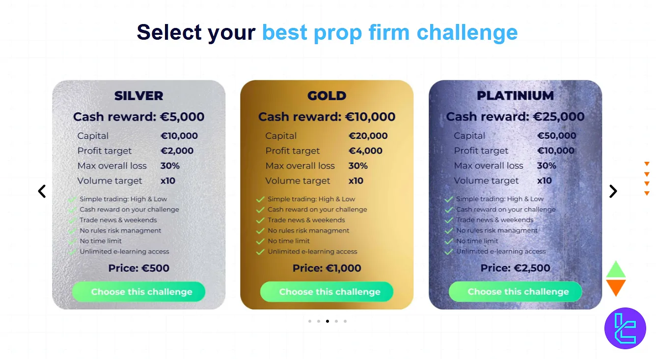 Challenge4Trading hesap ayrıntıları