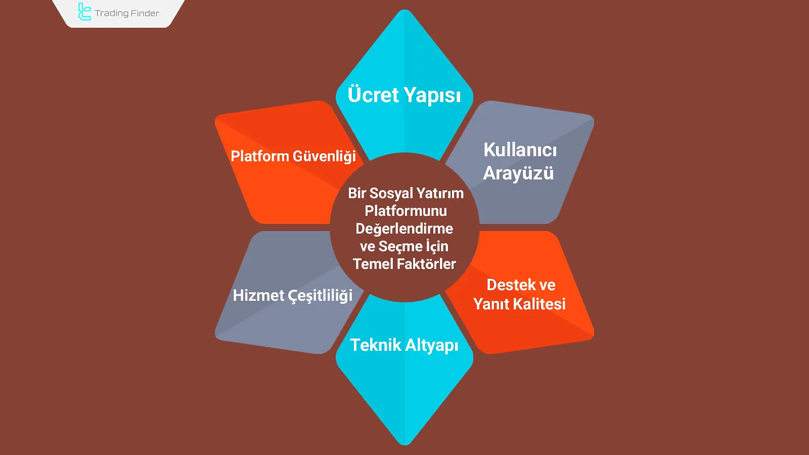 Sosyal Yatırım Platformu Seçim Kriterleri