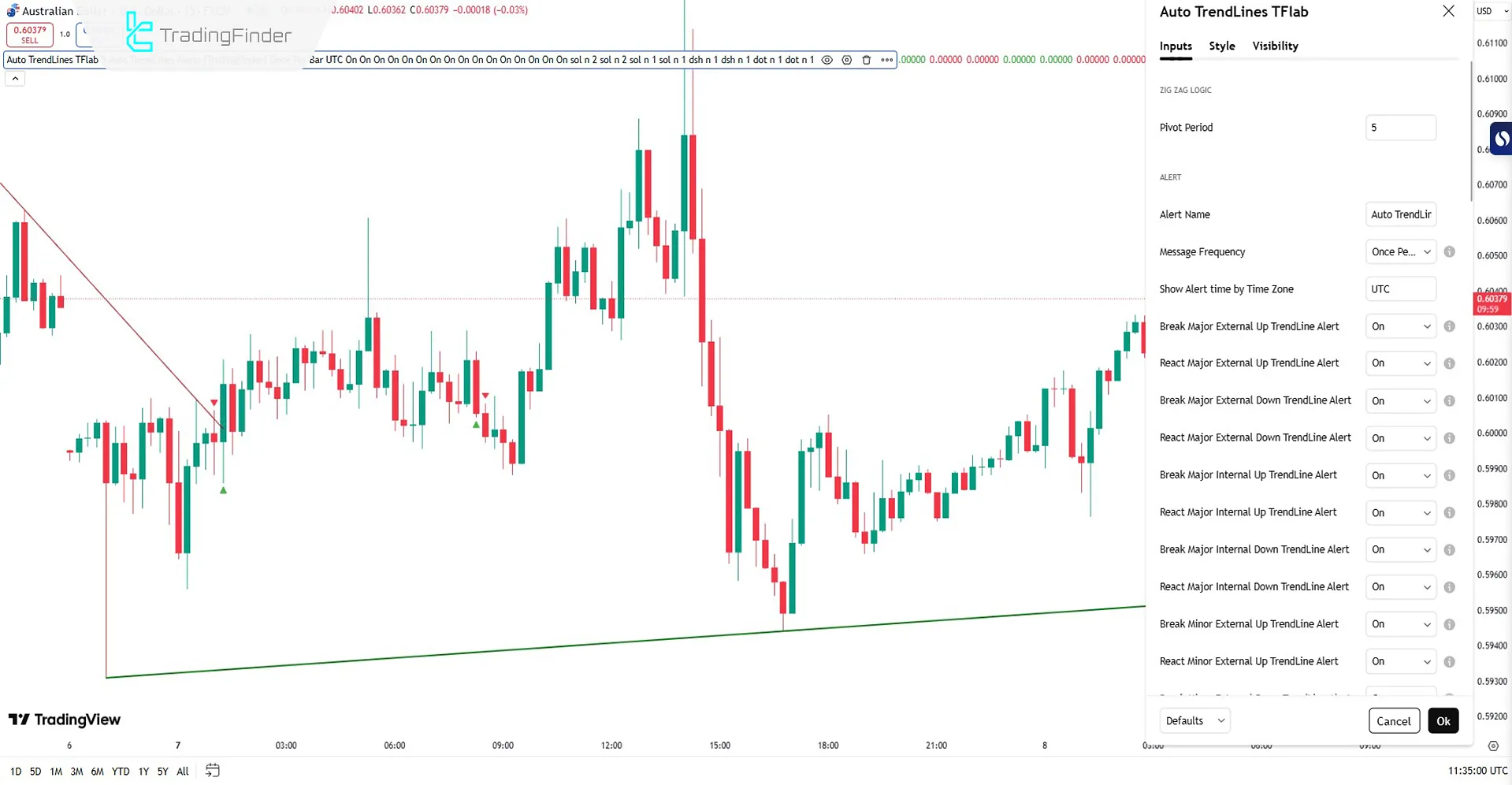 Auto TrendLines Indicator Settings