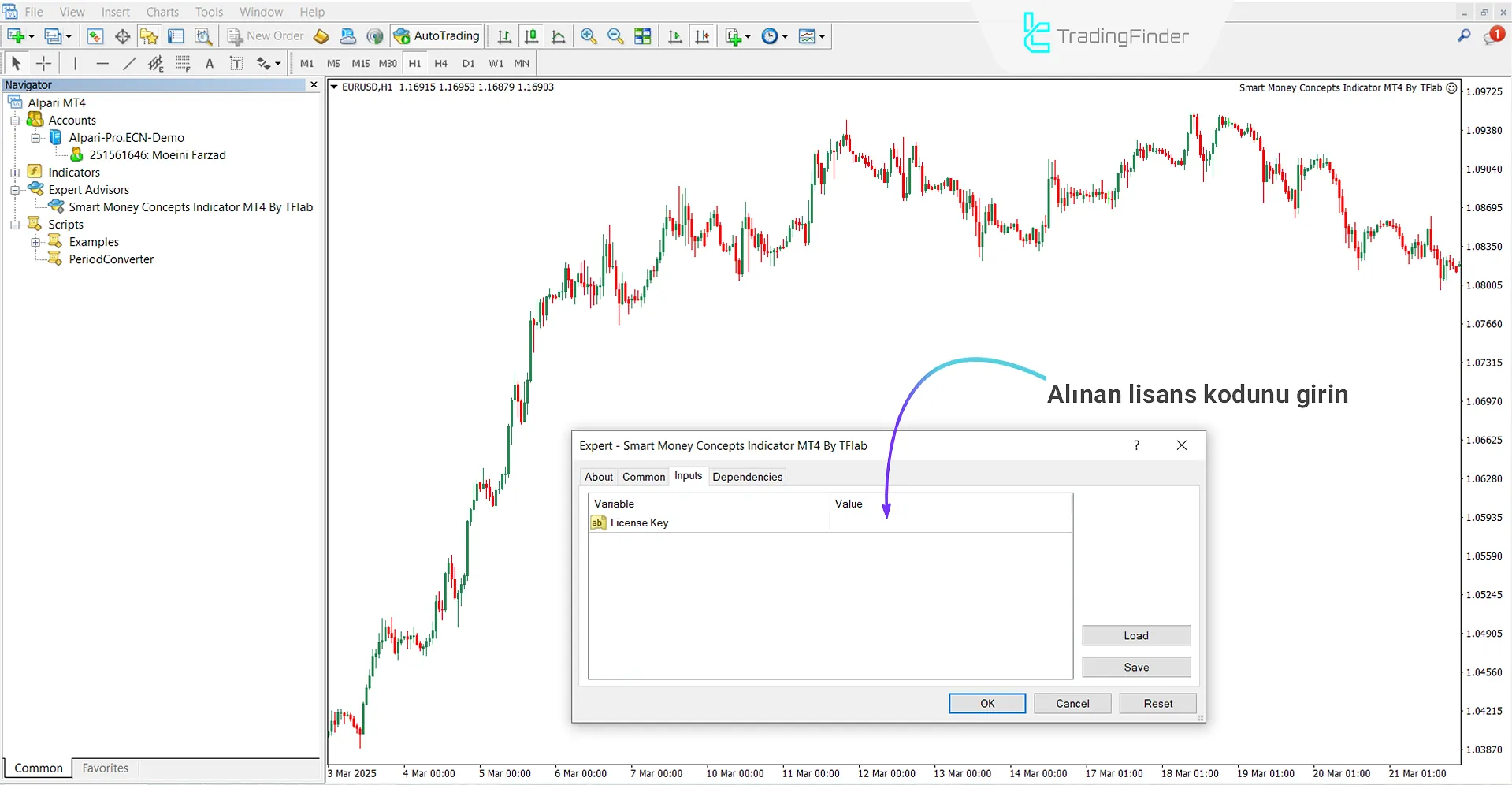 Akıllı Para Kavramları Indikatörü MT4 İndir – [TradingFinder] 1